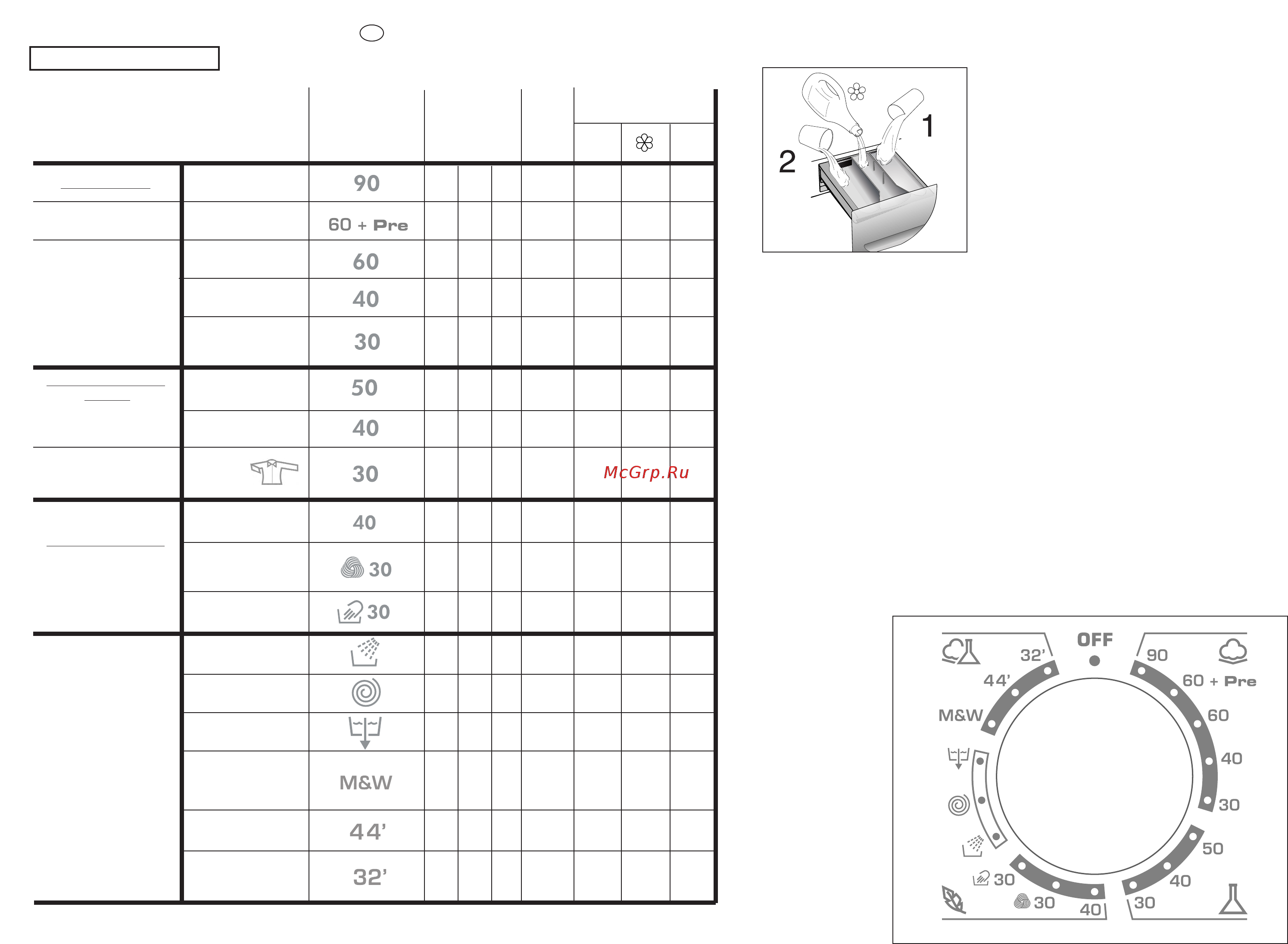 Candy COS 105DF/1-16S [22/41] Speciální programy