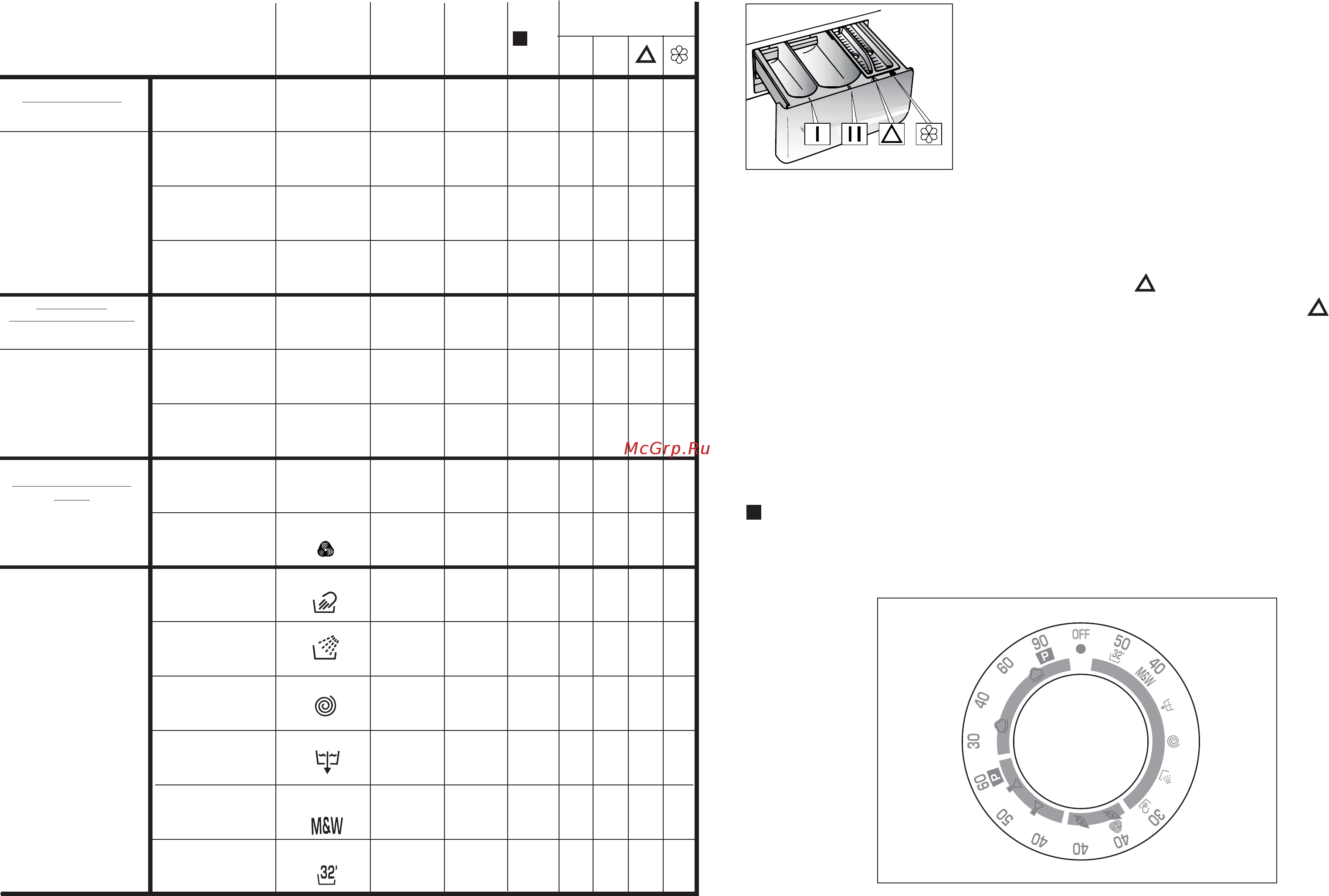 Candy CS 085 TXT-03S [16/37] Программы