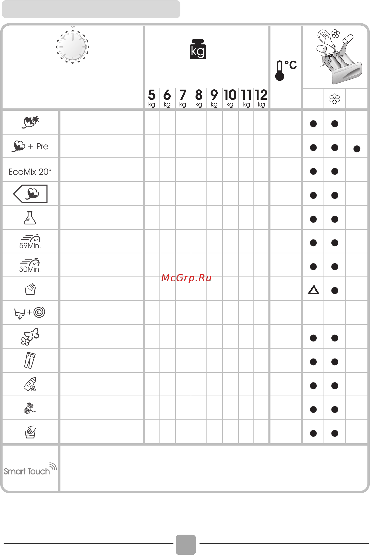 Candy CS4 1061D3/1-S [38/112] Programmübersicht