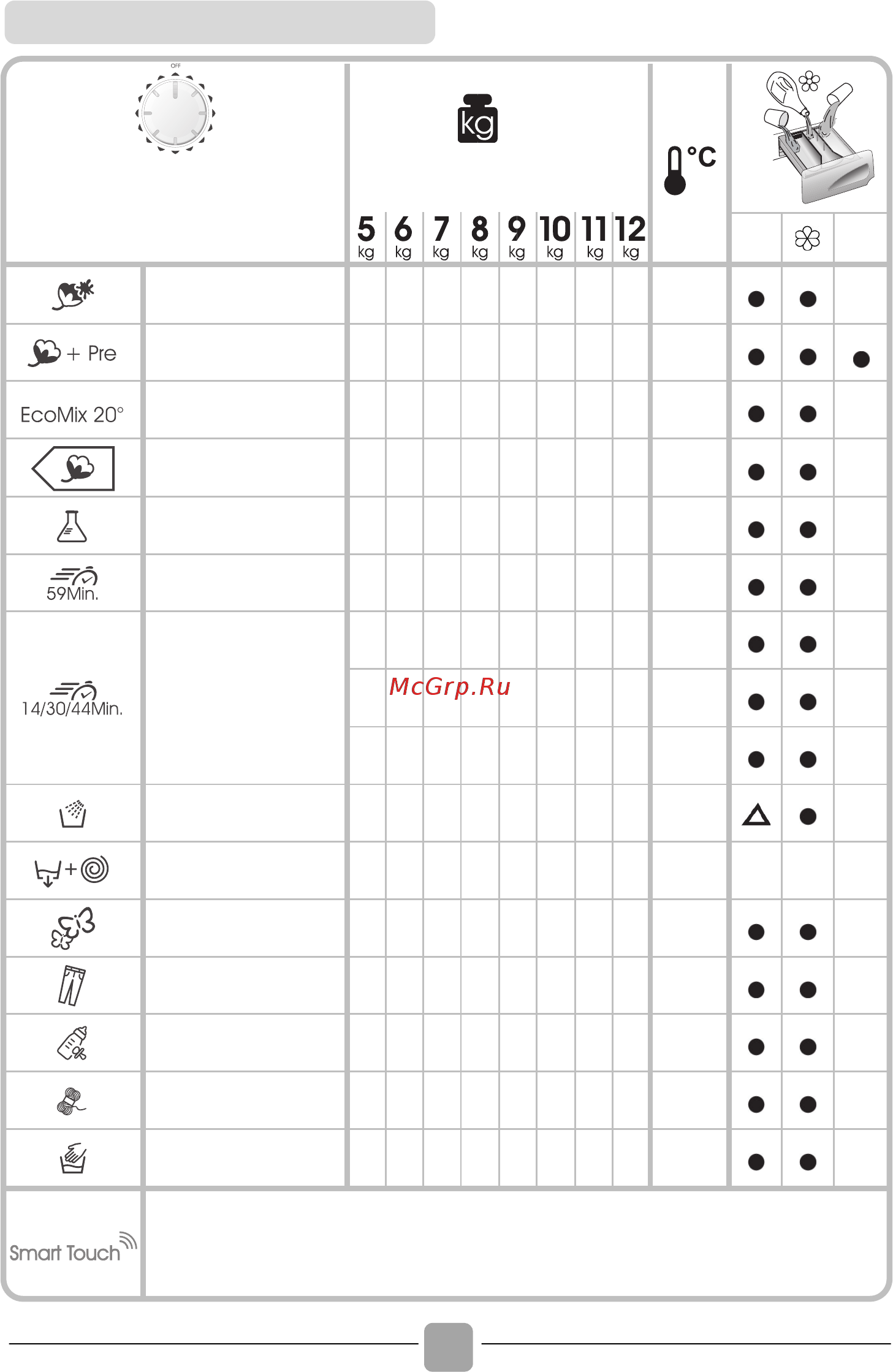 Candy CS 1272D3-S [62/116] Table of programmes