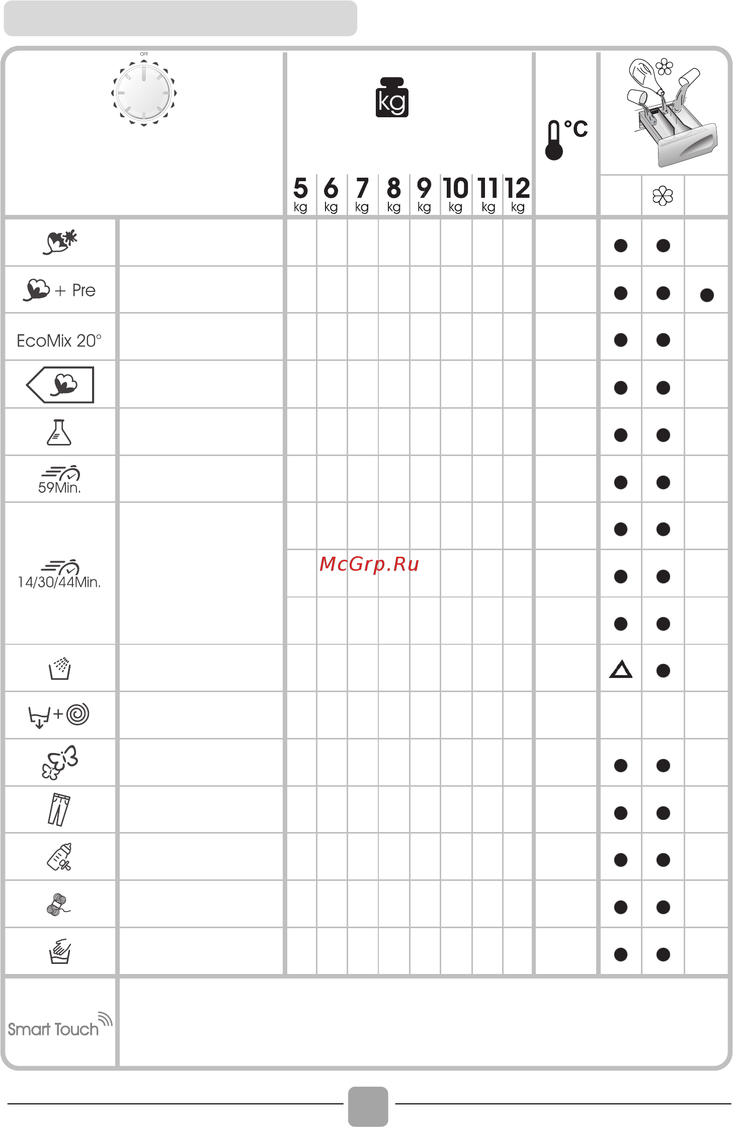 Candy CS 1272D3-S [84/116] Tabla de programas