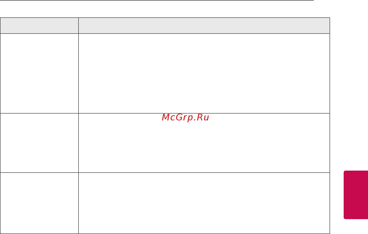 LG cm9960 [39/43] Проблема причина и способ устранения