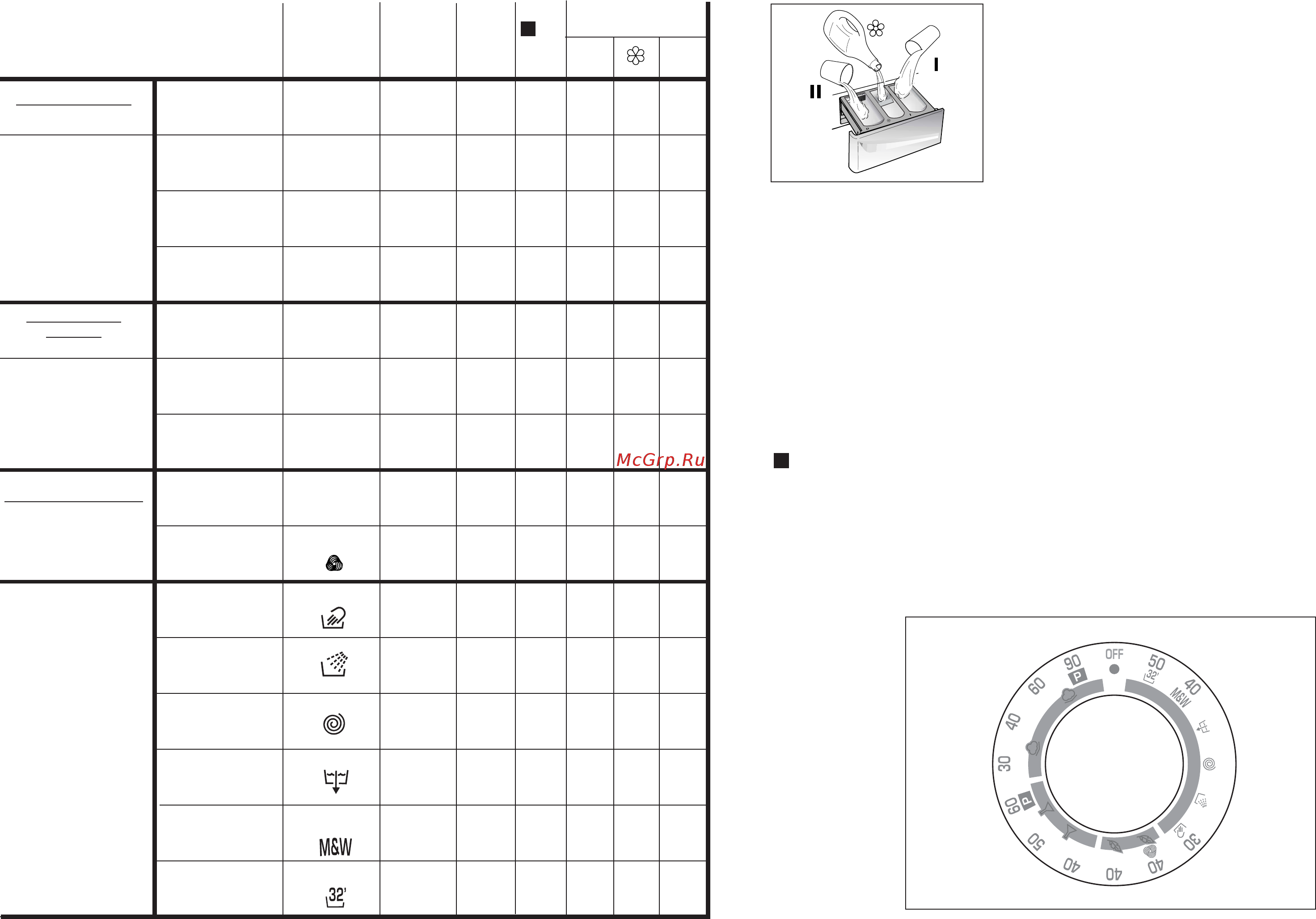 Candy CS125TXT-16S [31/57] Specials