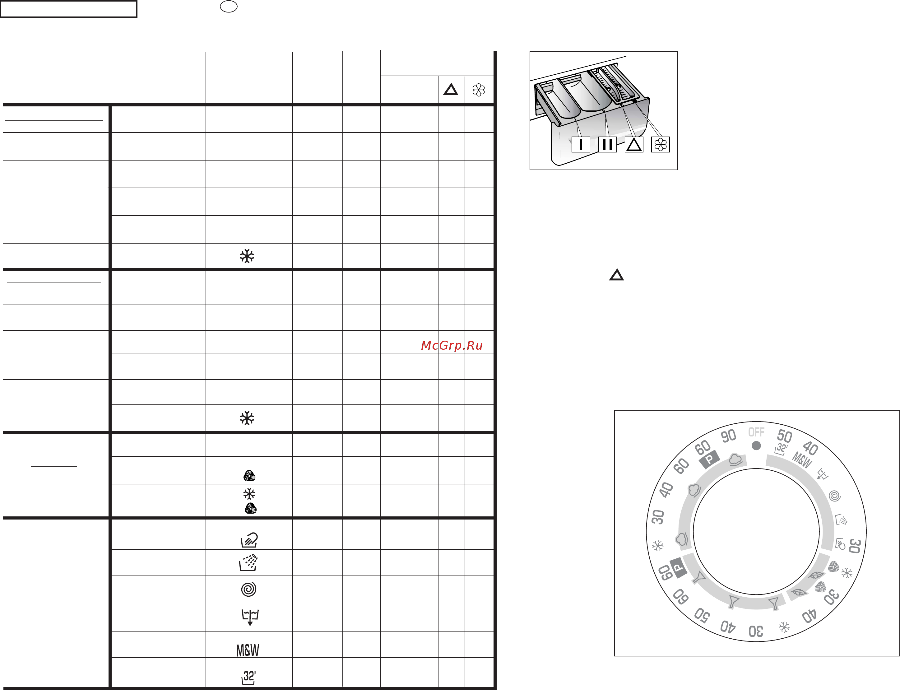 Candy CS2 125-RU [21/41] Materiaty