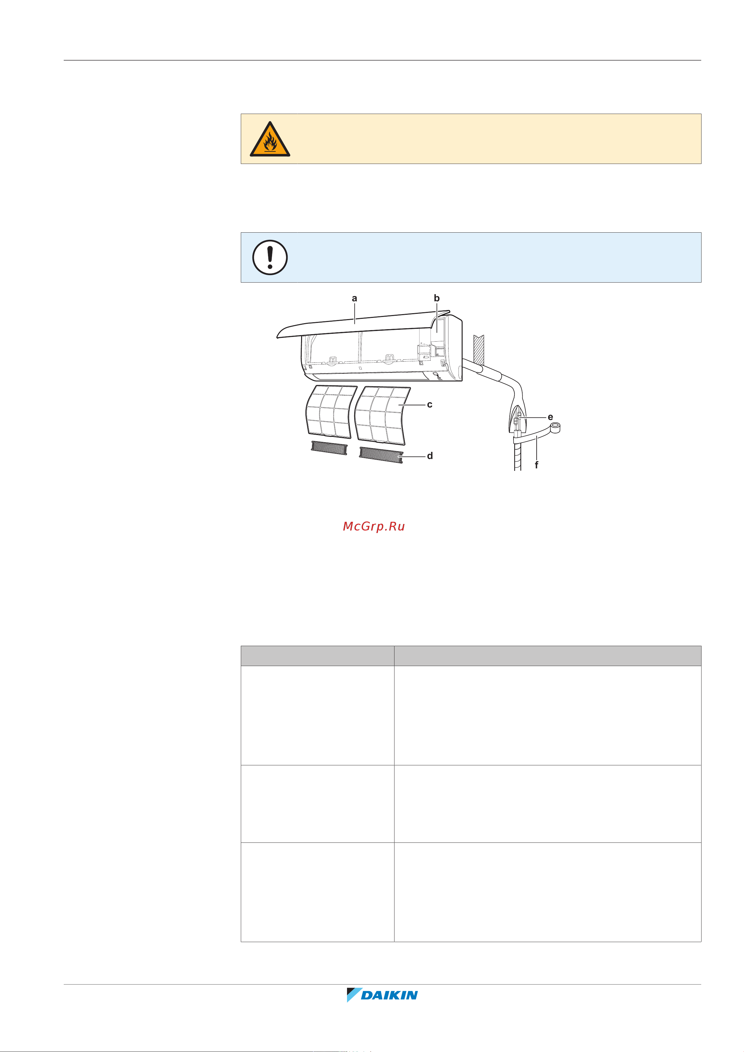 Daikin FTXF25A2V1B [19/56] Справочная информация о блоках