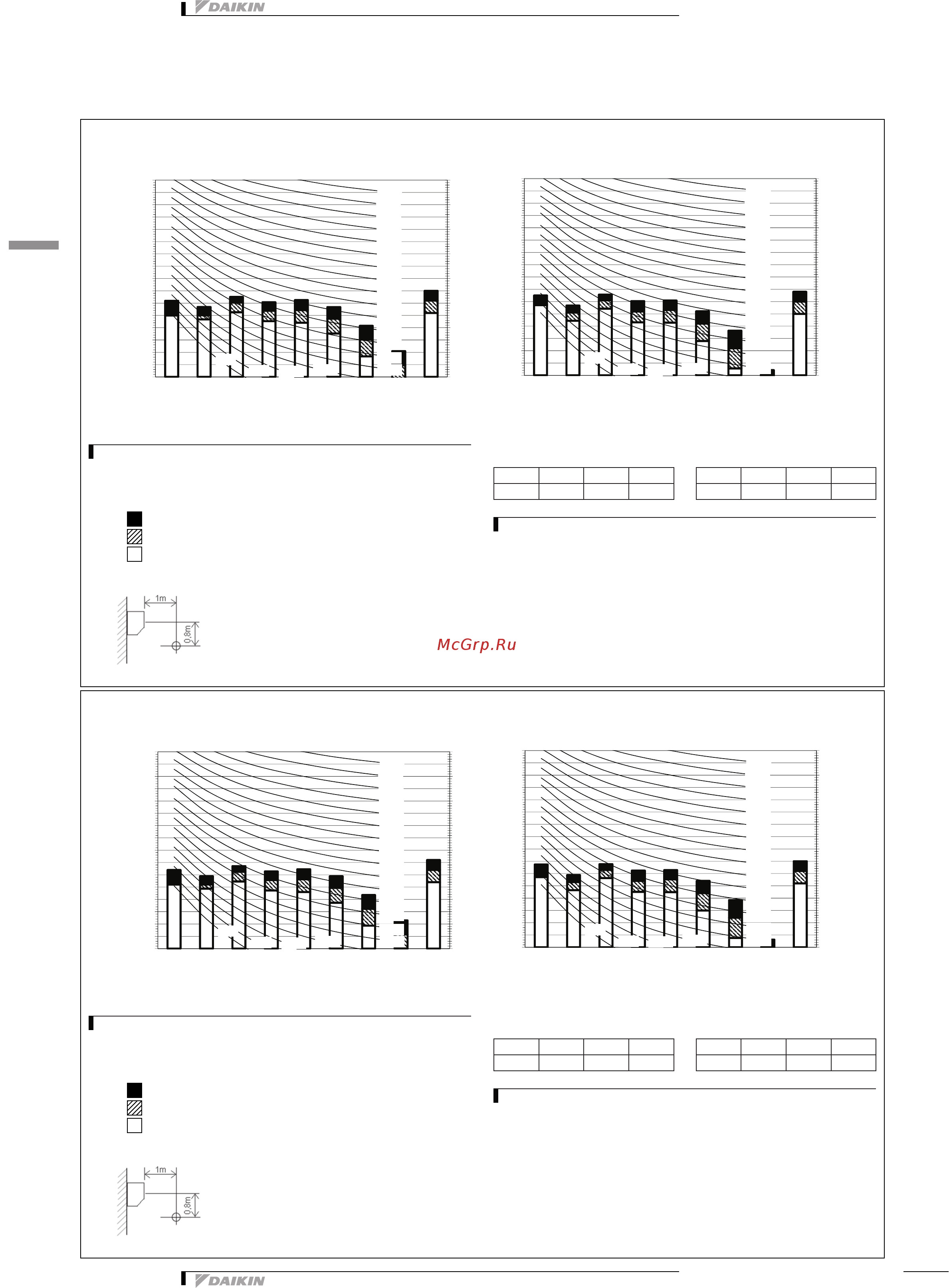 Daikin FTXP60M2V1B [17/18] Sound data