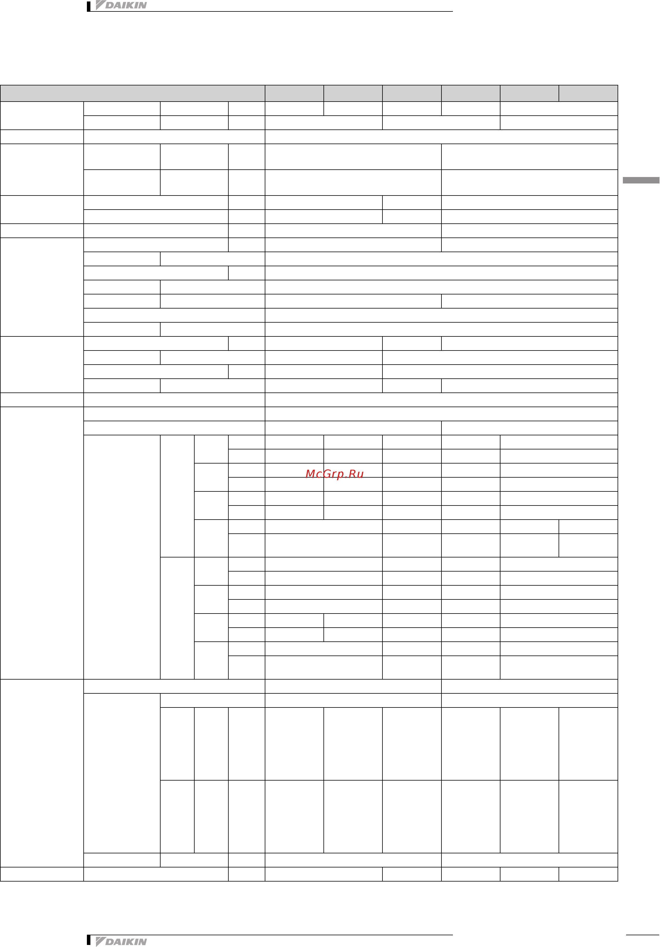 Daikin FTXP71M2V1B [5/18] Specifications