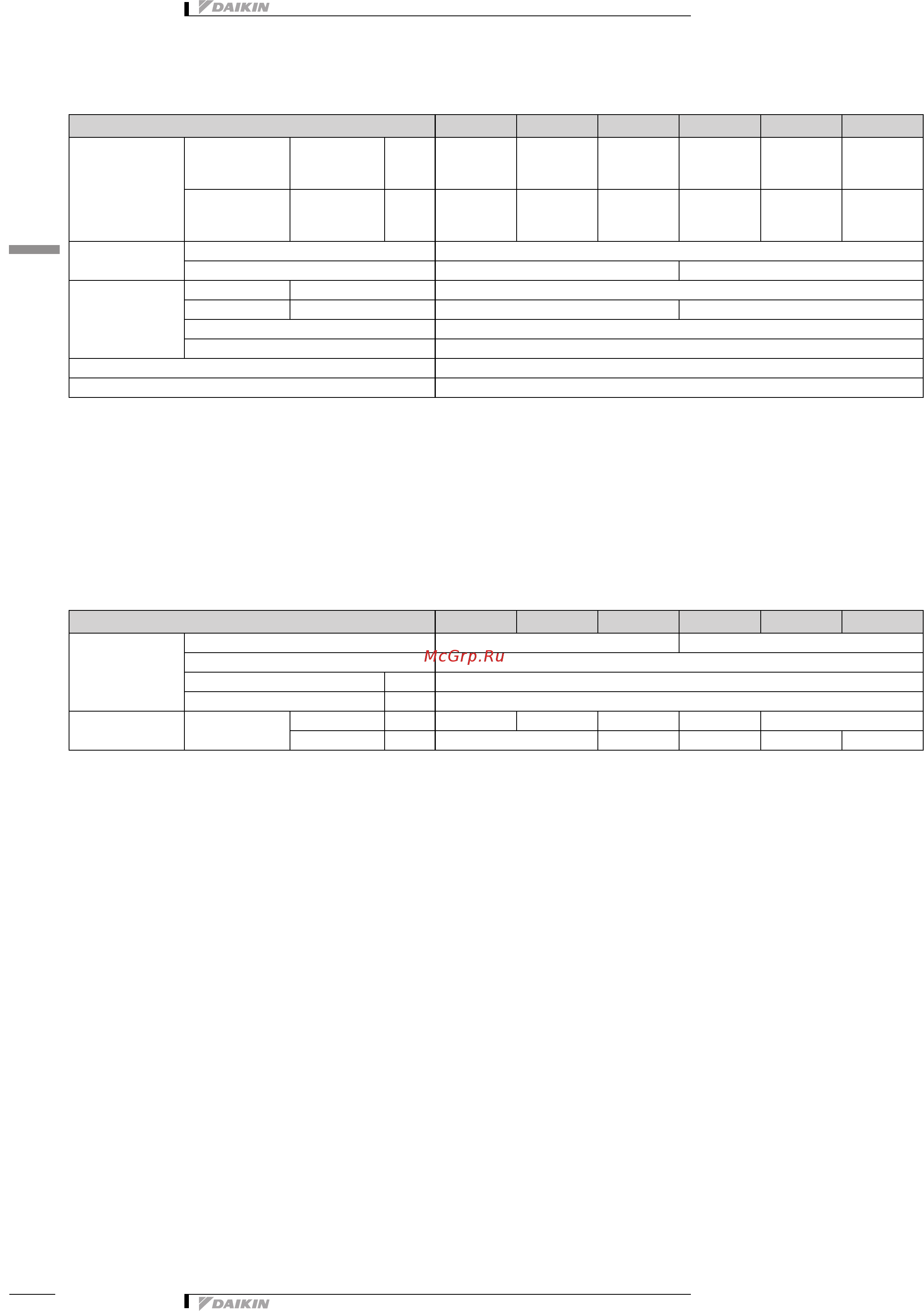 Daikin FTXP60M2V1B [6/18] 2 electrical specifications