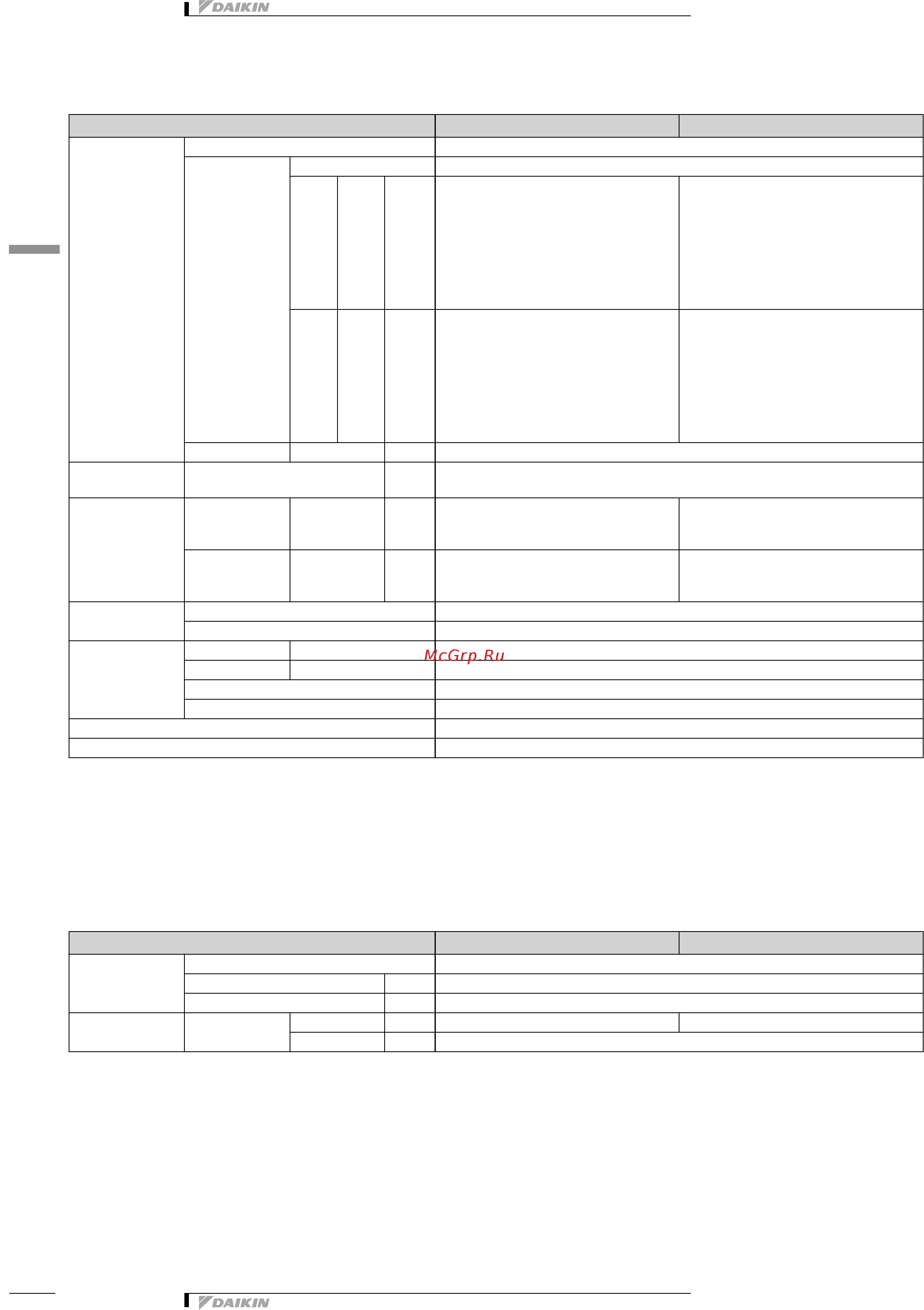 Daikin FTXF20B5V1B [6/13] 1 технические параметры