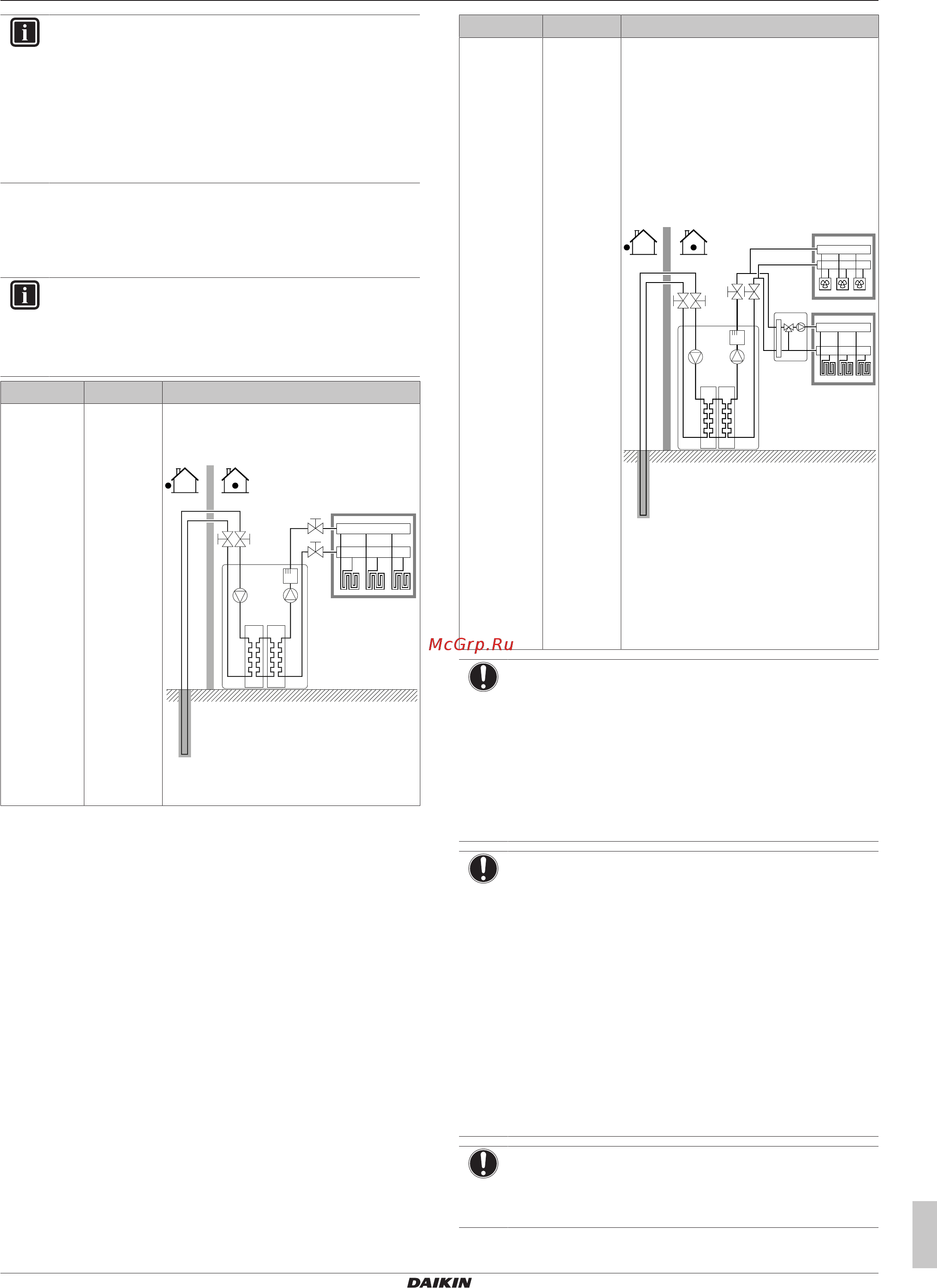 Daikin EGSAH10DA9W [31/48] Конфигурирование