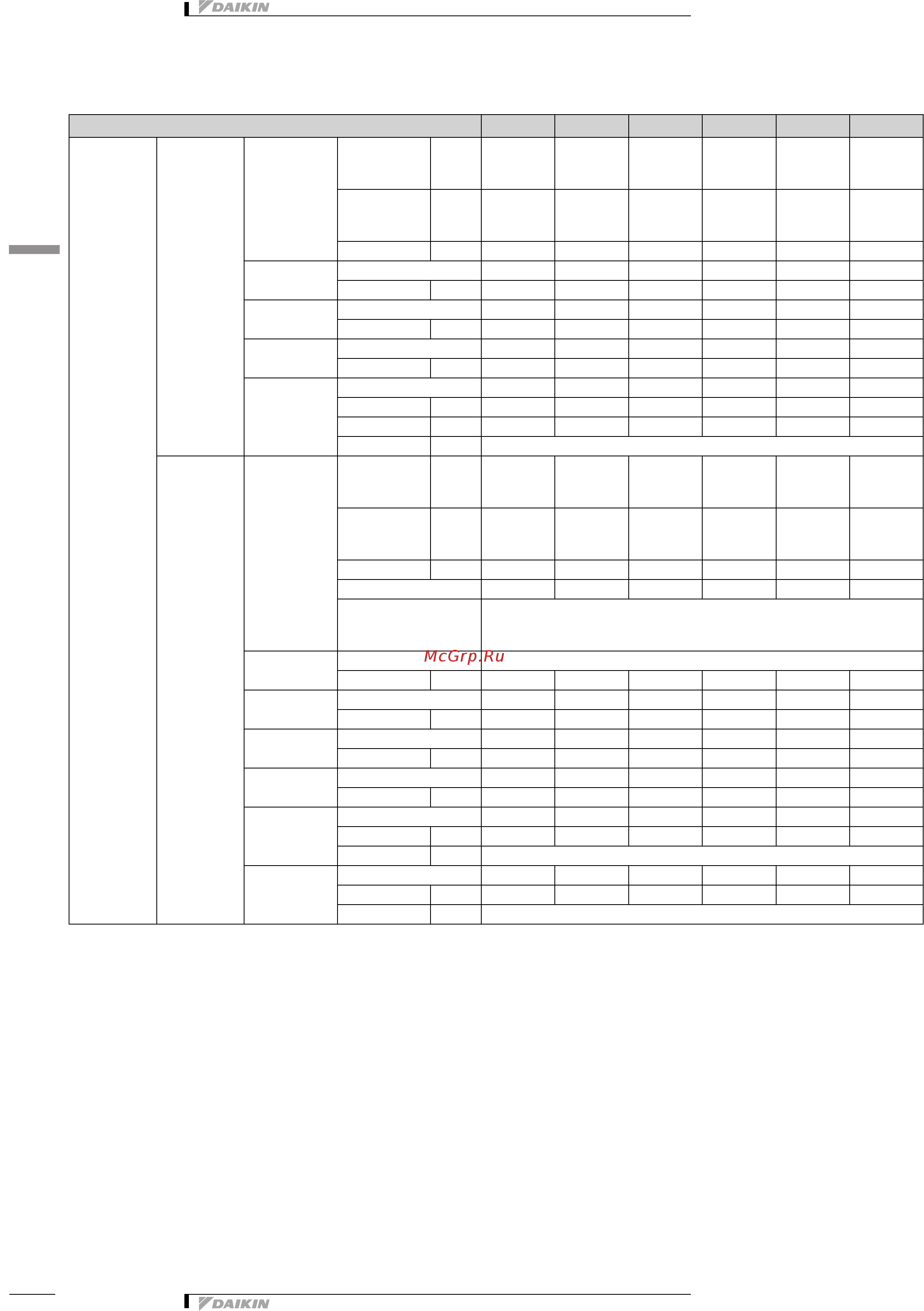 Daikin EGSAX10DA9WG [6/29] Технические характеристики