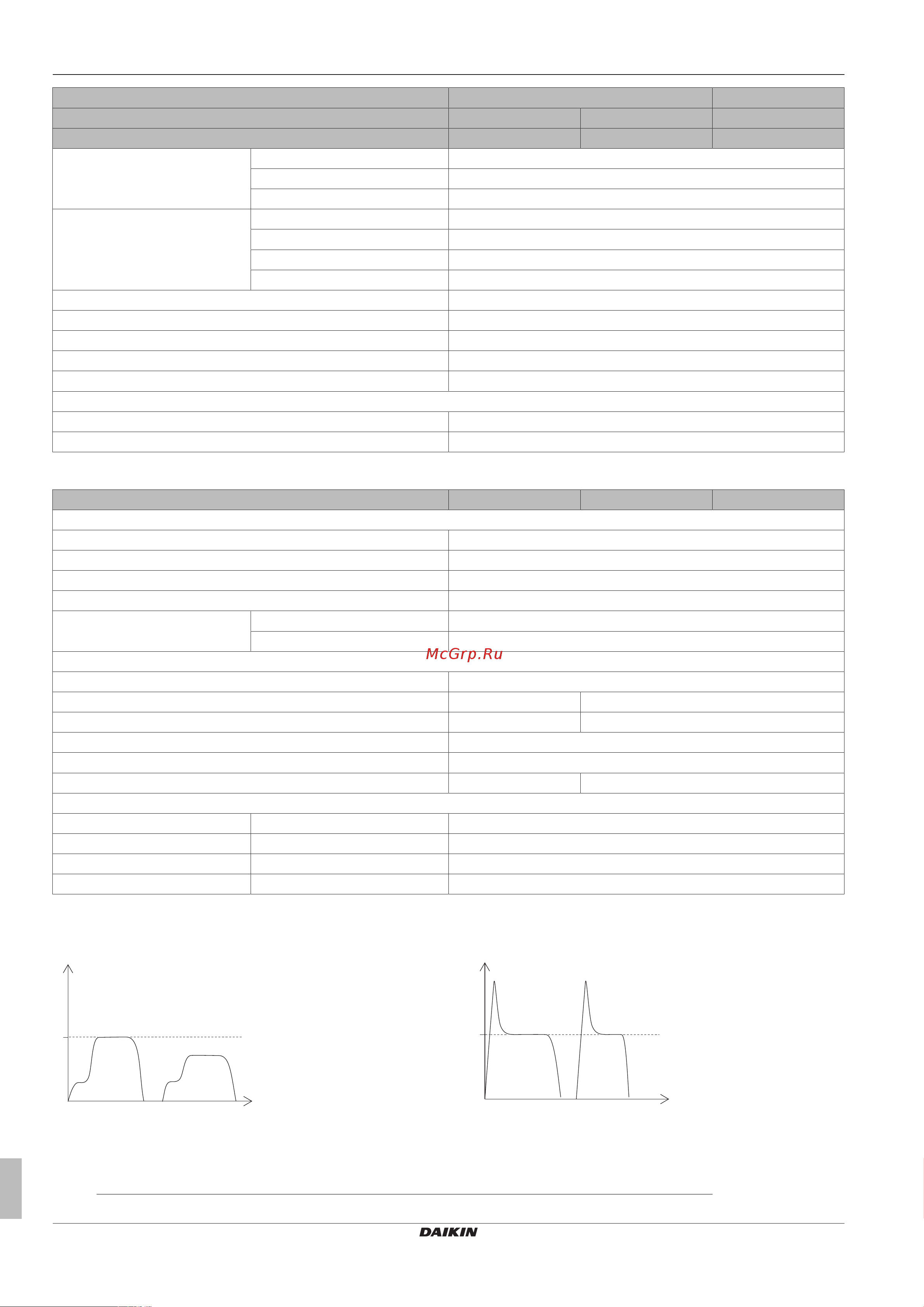 Daikin EHYHBH05AAV32 [116/136] Technical data