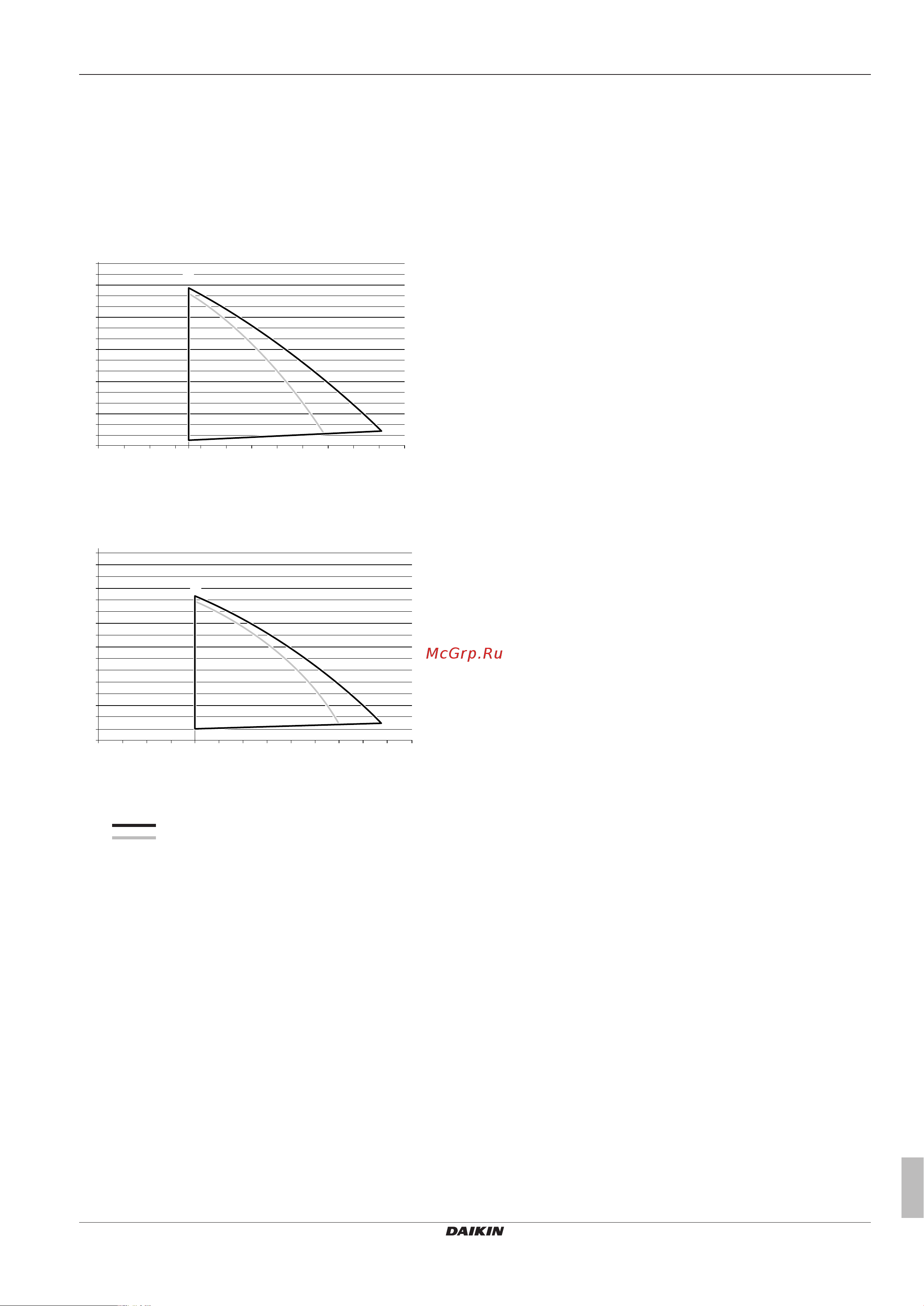 Daikin EHYKOMB33AA2 [125/136] Note selecting a flow outside the area of operation can cause damage or malfunction of the unit water quality must be according to en directive ec98 83ec