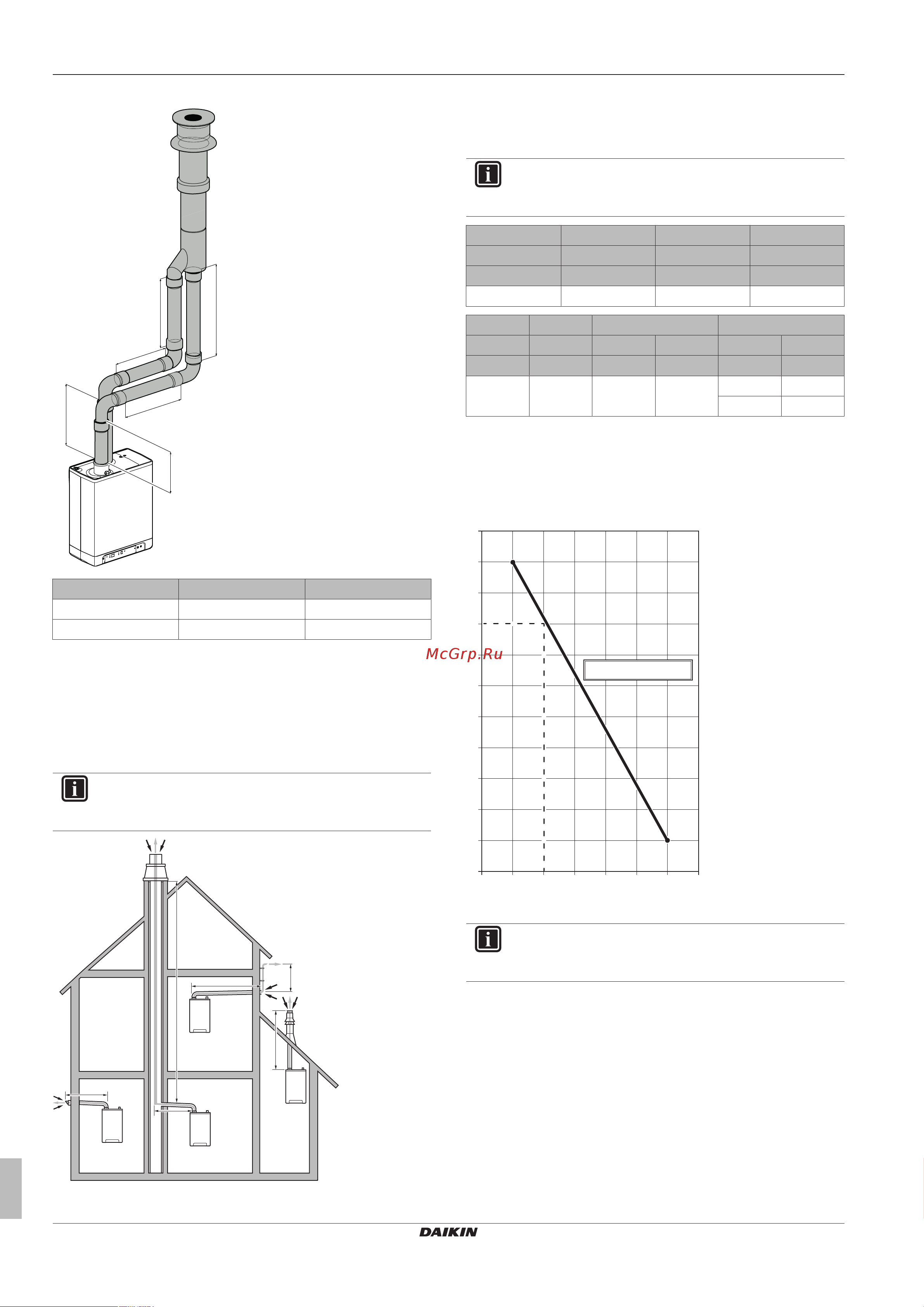 Daikin EHYKOMB33AA2 [46/136] Installation
