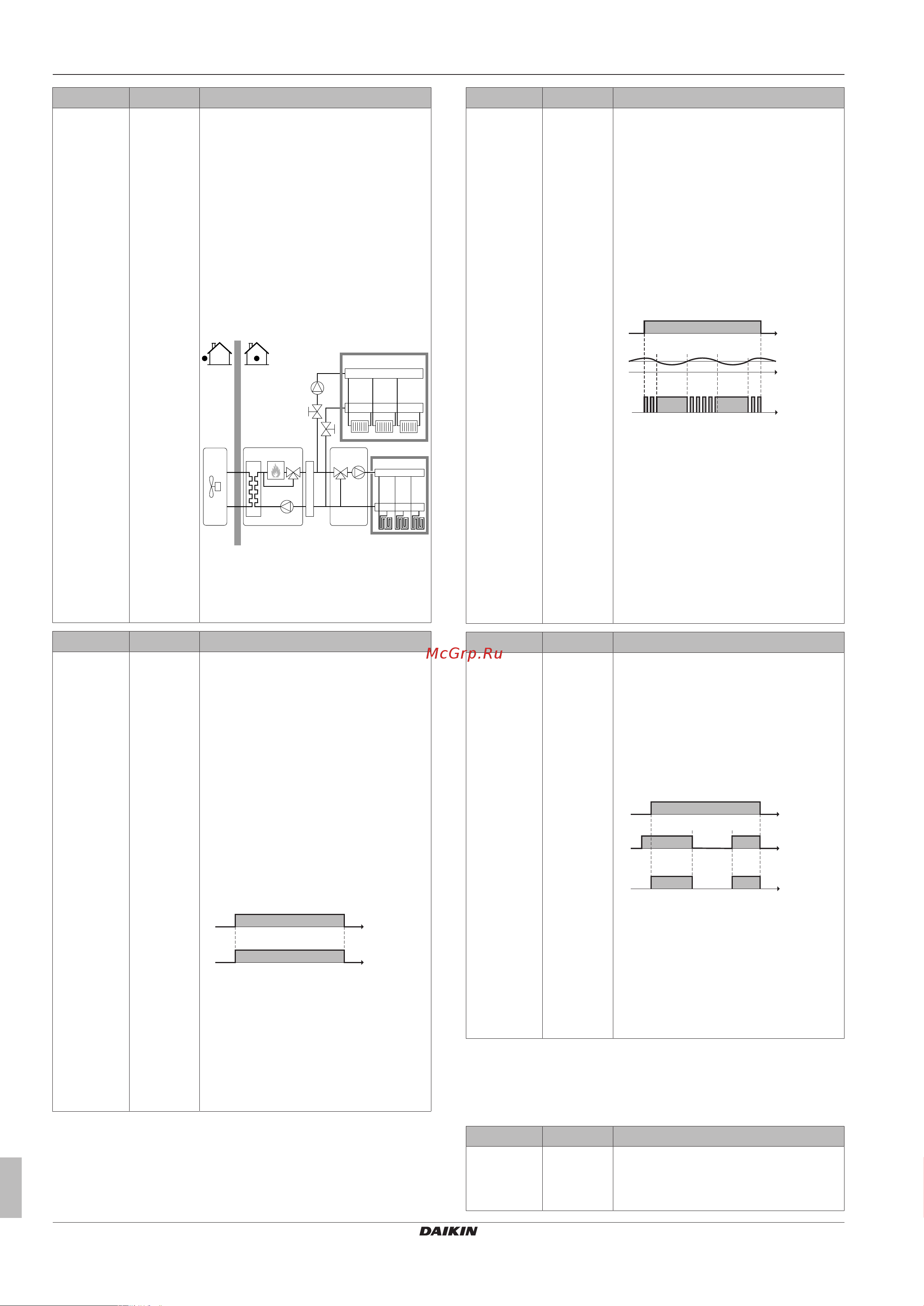 Daikin EHYKOMB33AA2 [54/136] Configuration