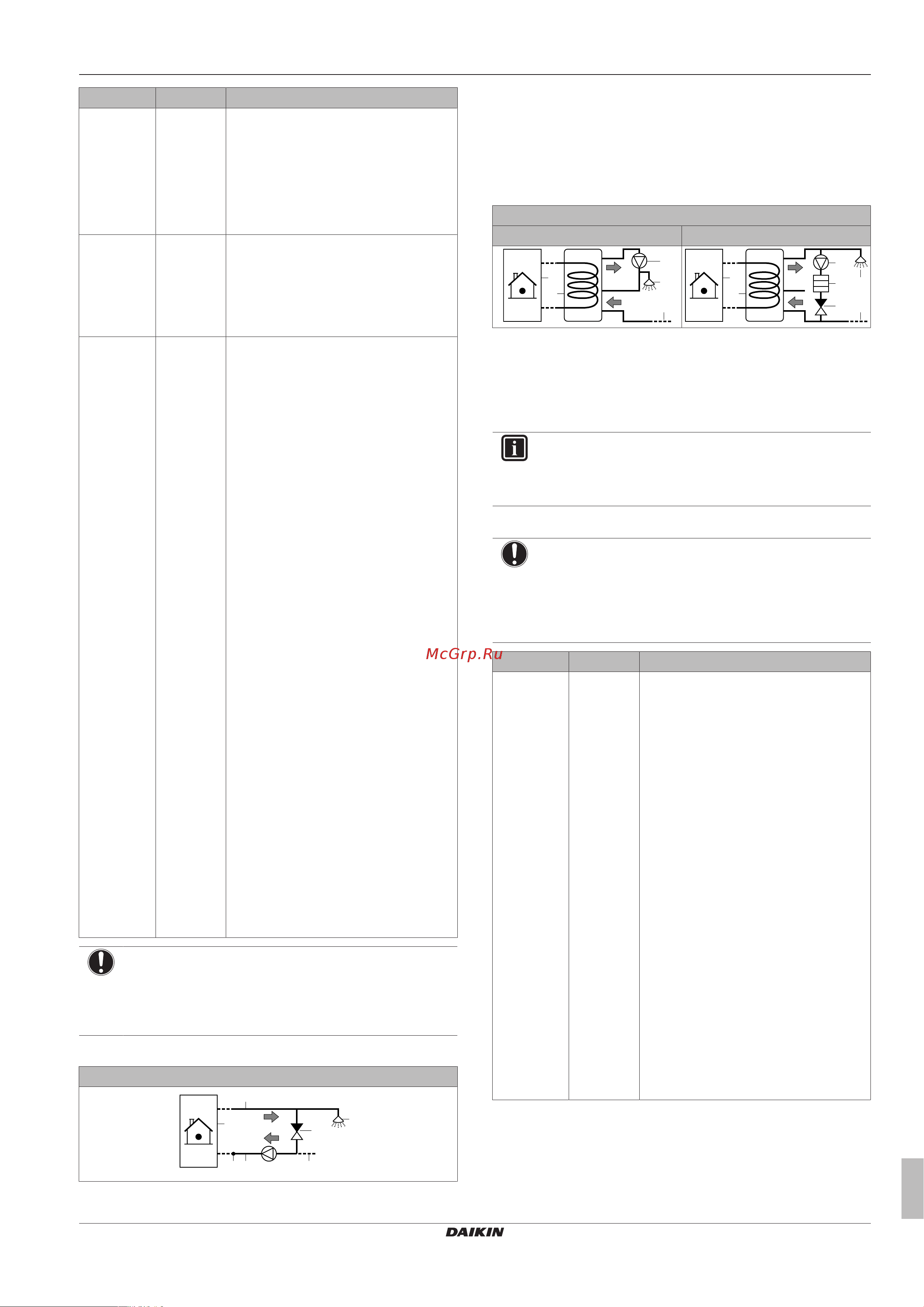 Daikin EHYKOMB33AA2 [55/136] Configuration