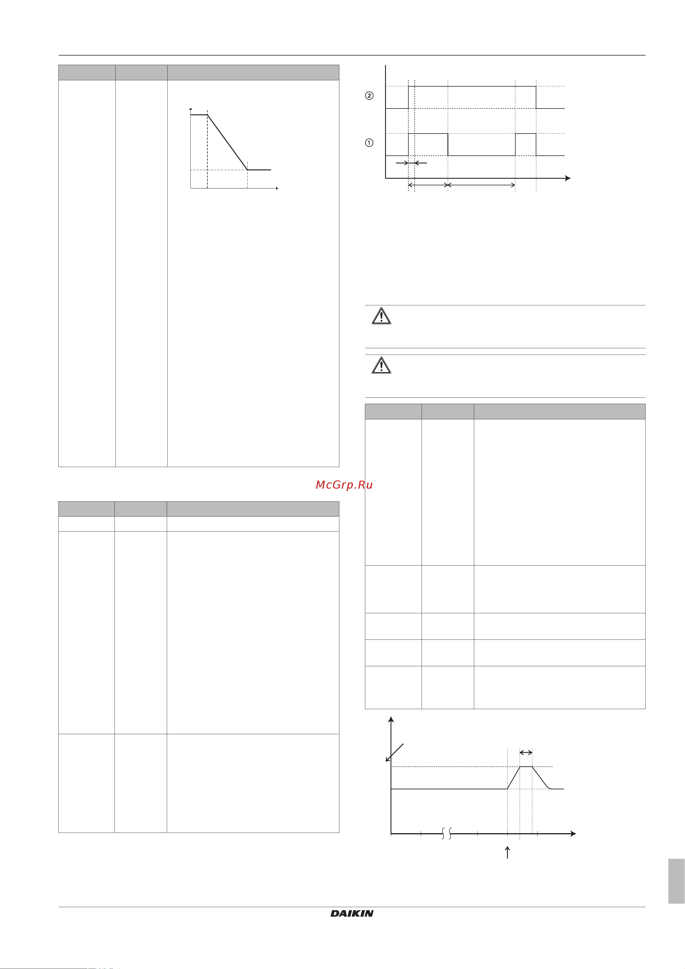 Daikin EHYKOMB33AA2 [67/136] Configuration