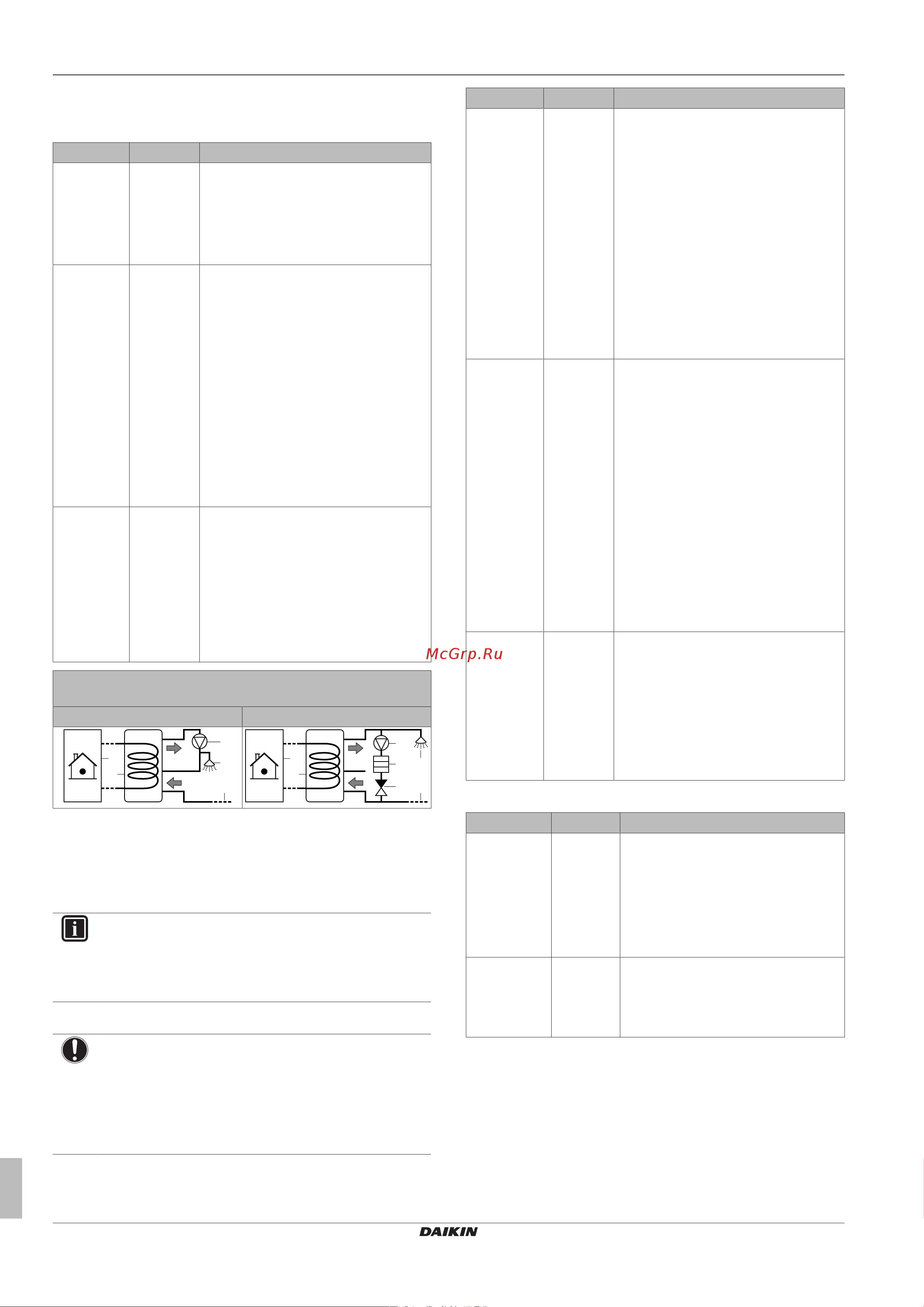 Daikin EHBH08CBV [16/32] Конфигурирование