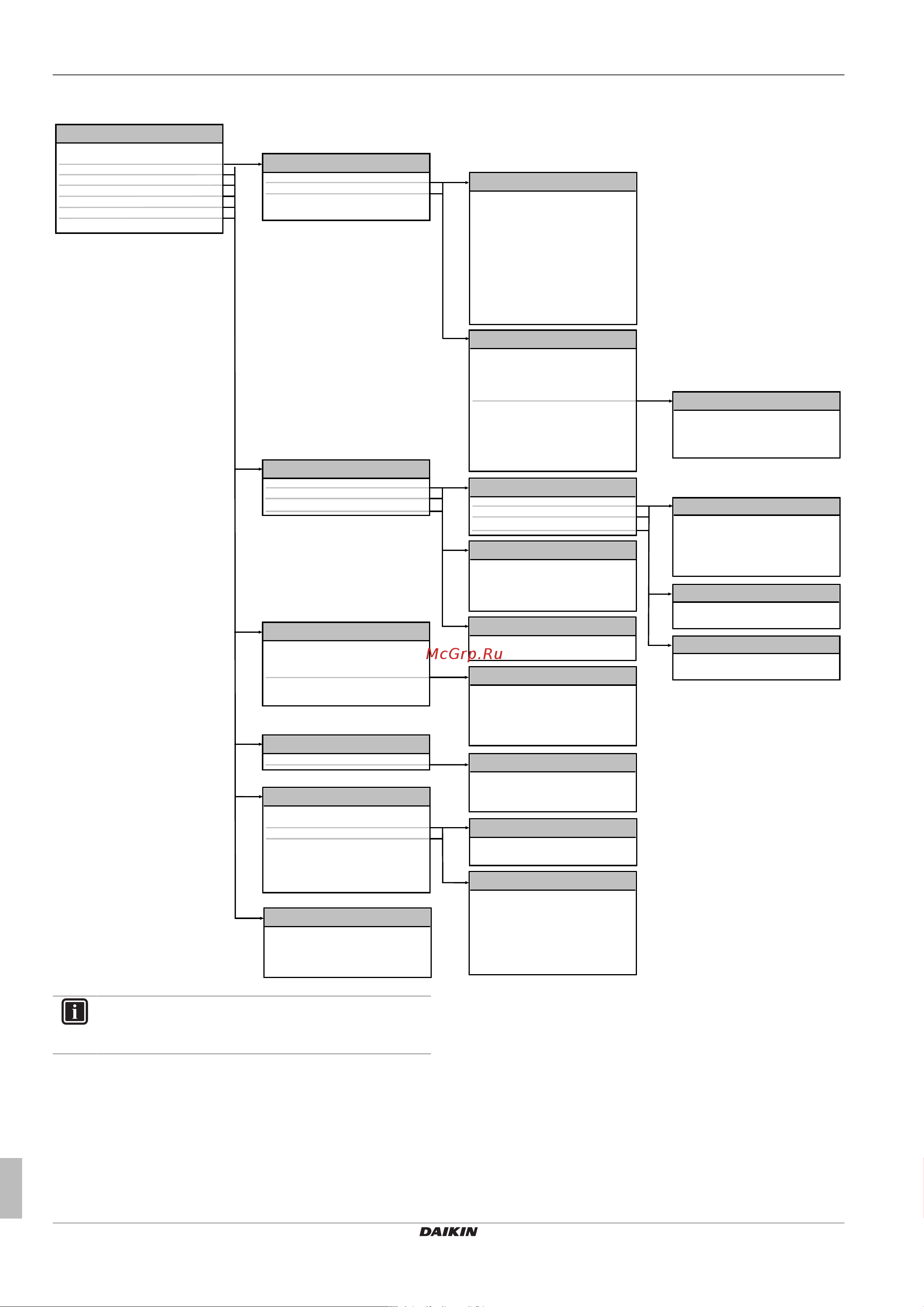 Daikin EHBH08CBV [20/32] Конфигурирование