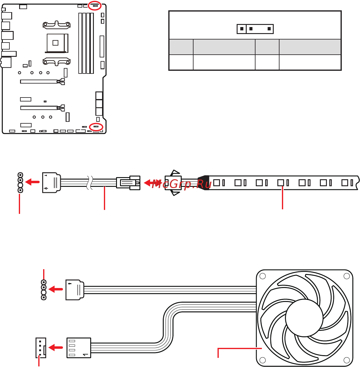 MSI MPG B550 GAMING EDGE WIFI [166/183] Внимание