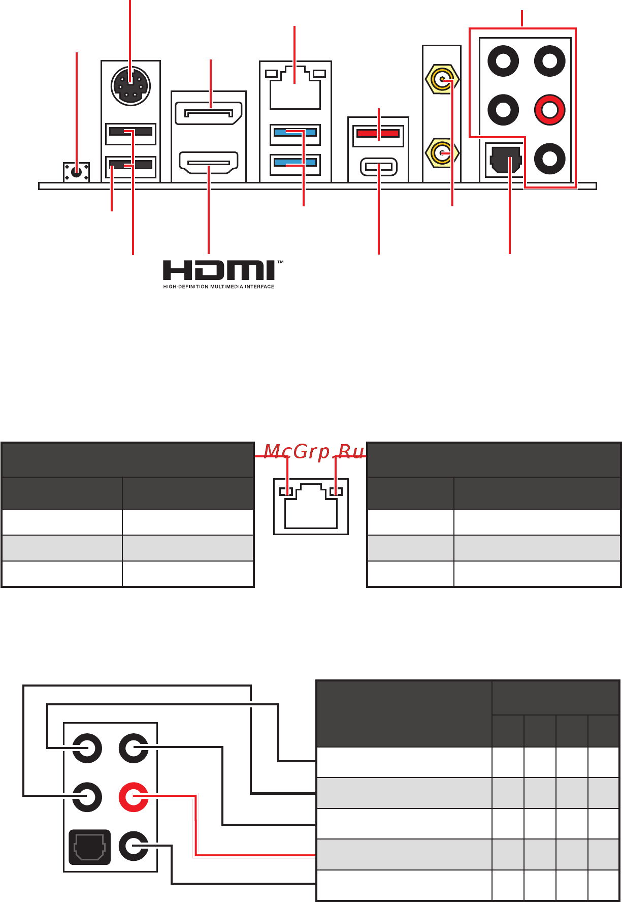 MSI MPG B550 GAMING EDGE WIFI [22/183] Wi fi antenna connectors