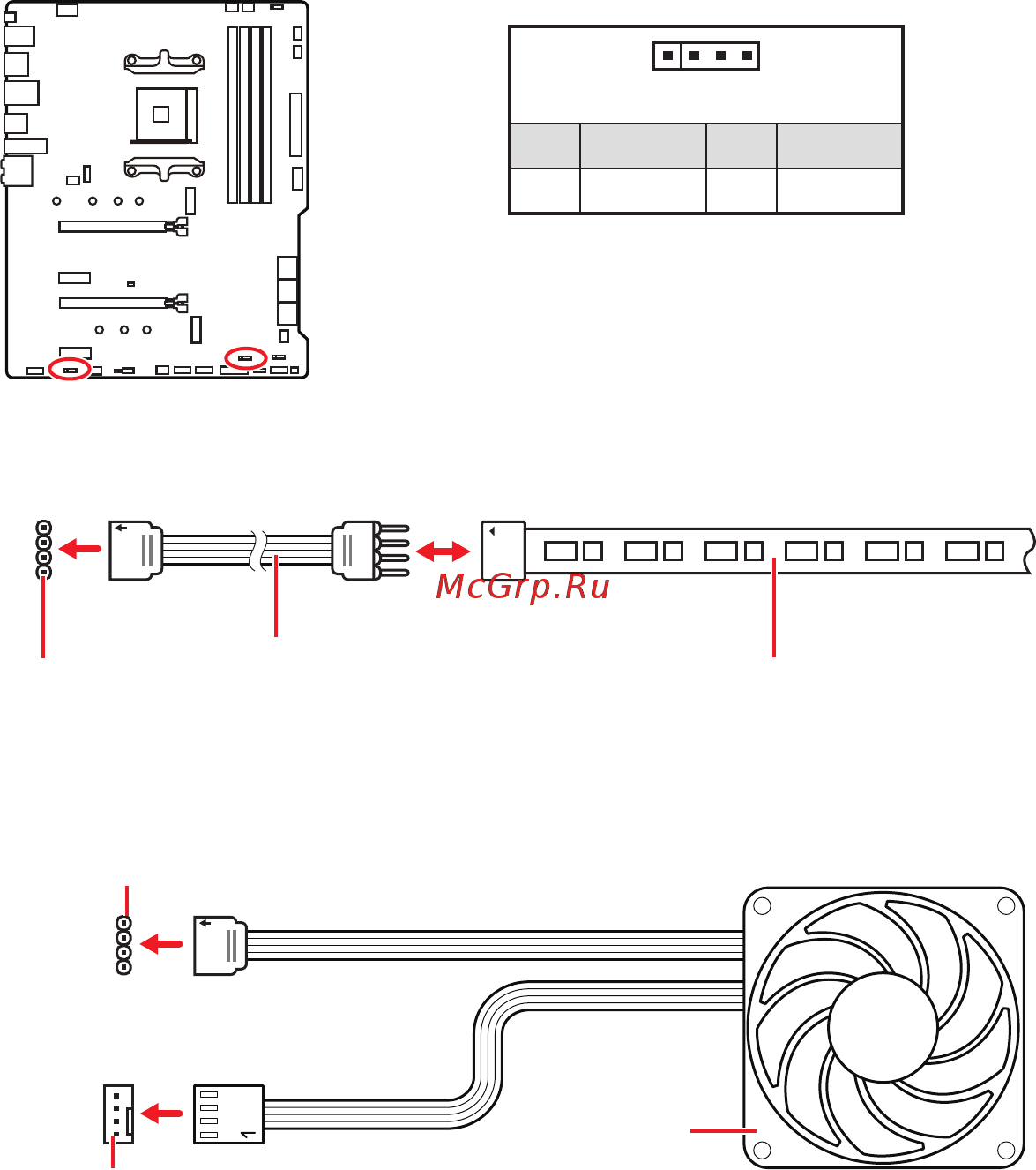 MSI MPG B550 GAMING EDGE WIFI [39/183] Rgb led fan connection
