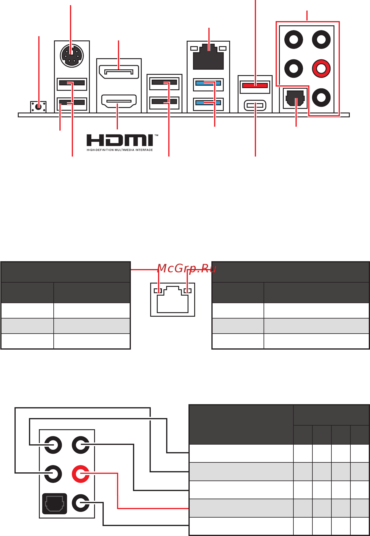 MSI MPG B550 GAMING PLUS [22/176] Audio ports configuration