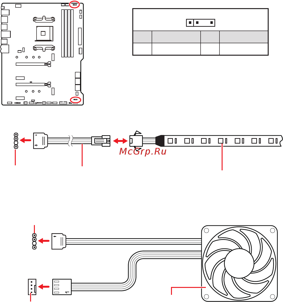 MSI MPG B550 GAMING PLUS [79/176] Jrainbow1 2 adressierbare rgb led anschlüsse