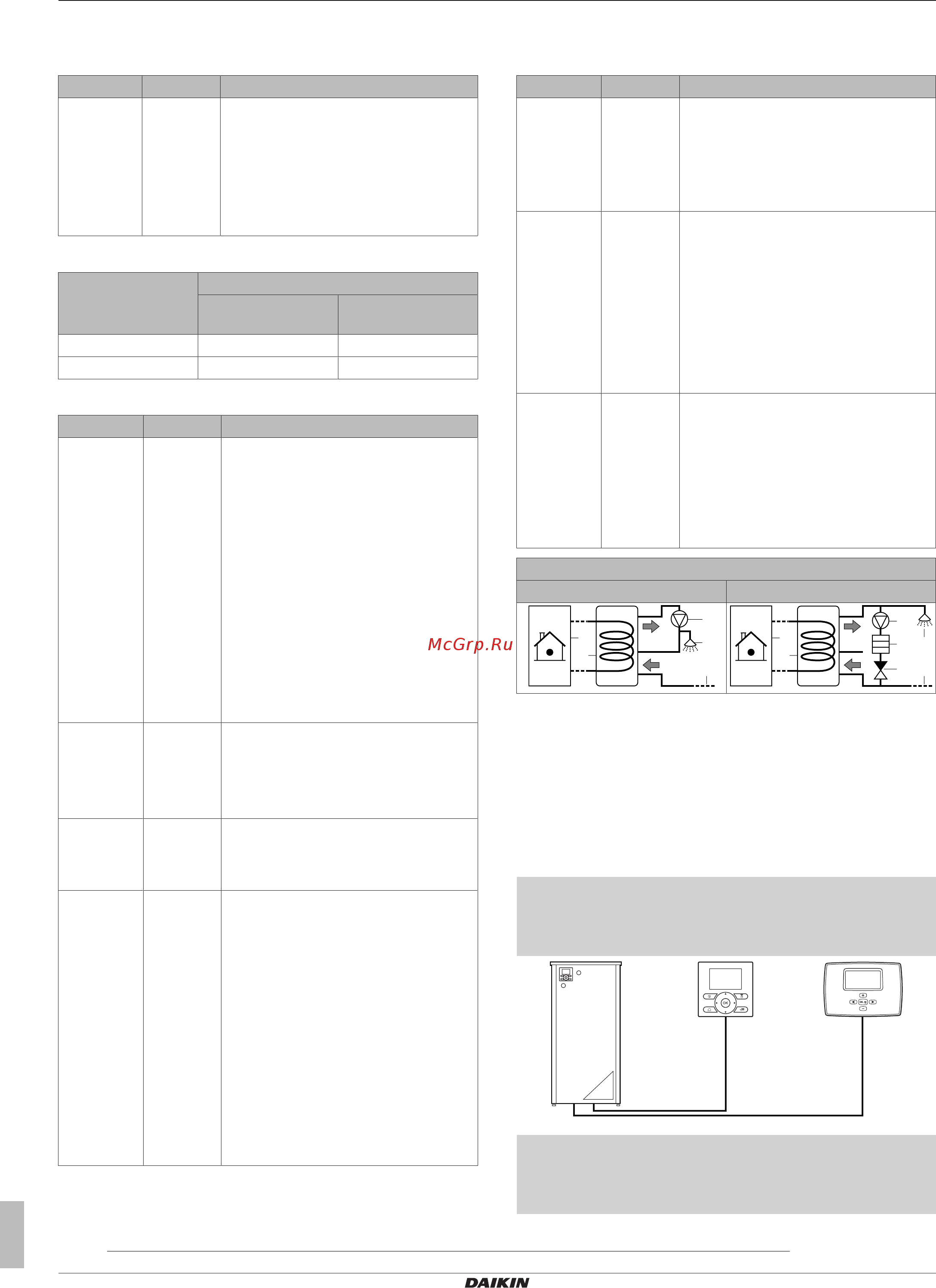 Daikin EHVZ16S18CB3V [14/28] Configuration