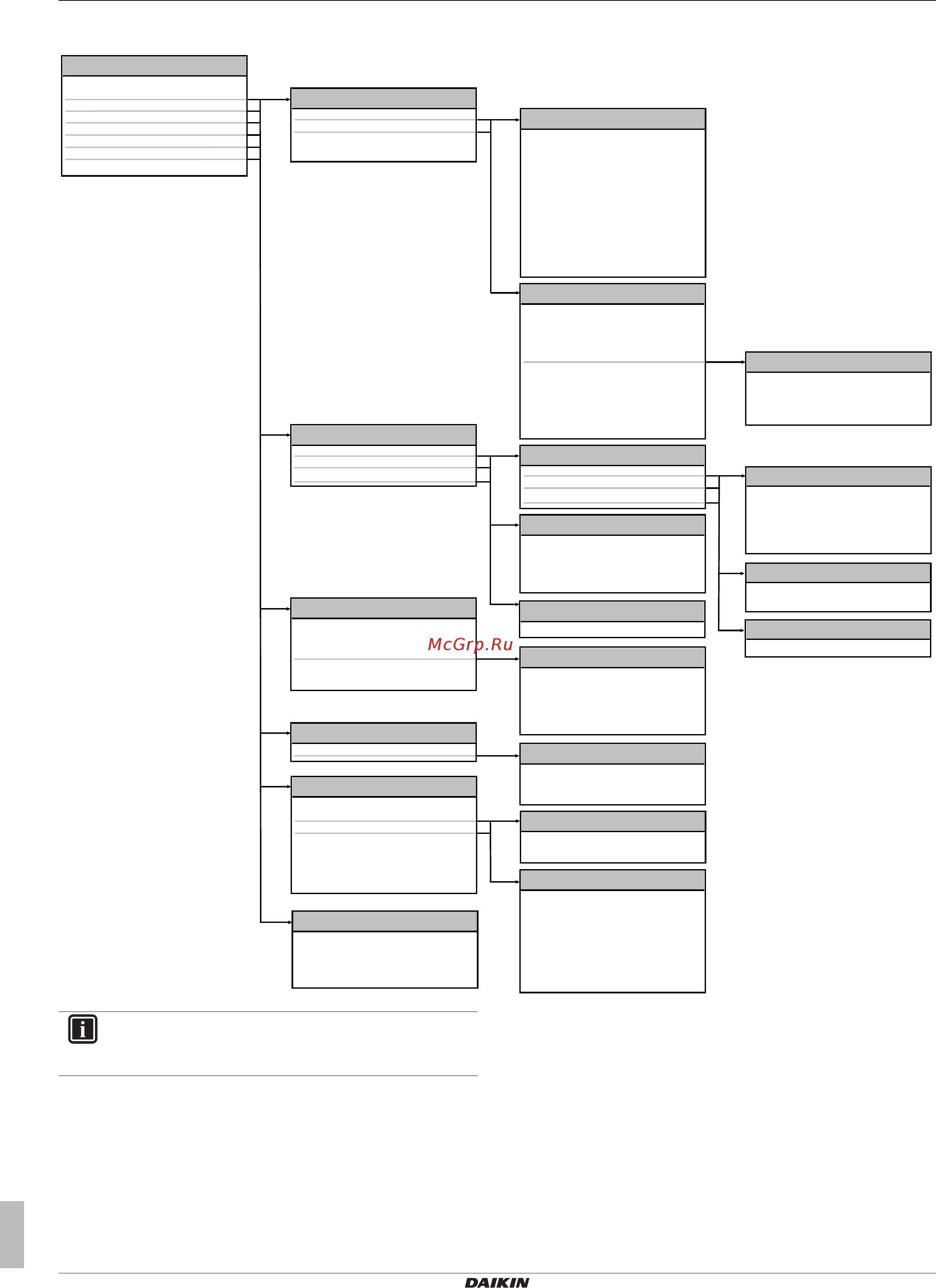 Daikin EHVZ16S18CB3V [18/28] Configuration