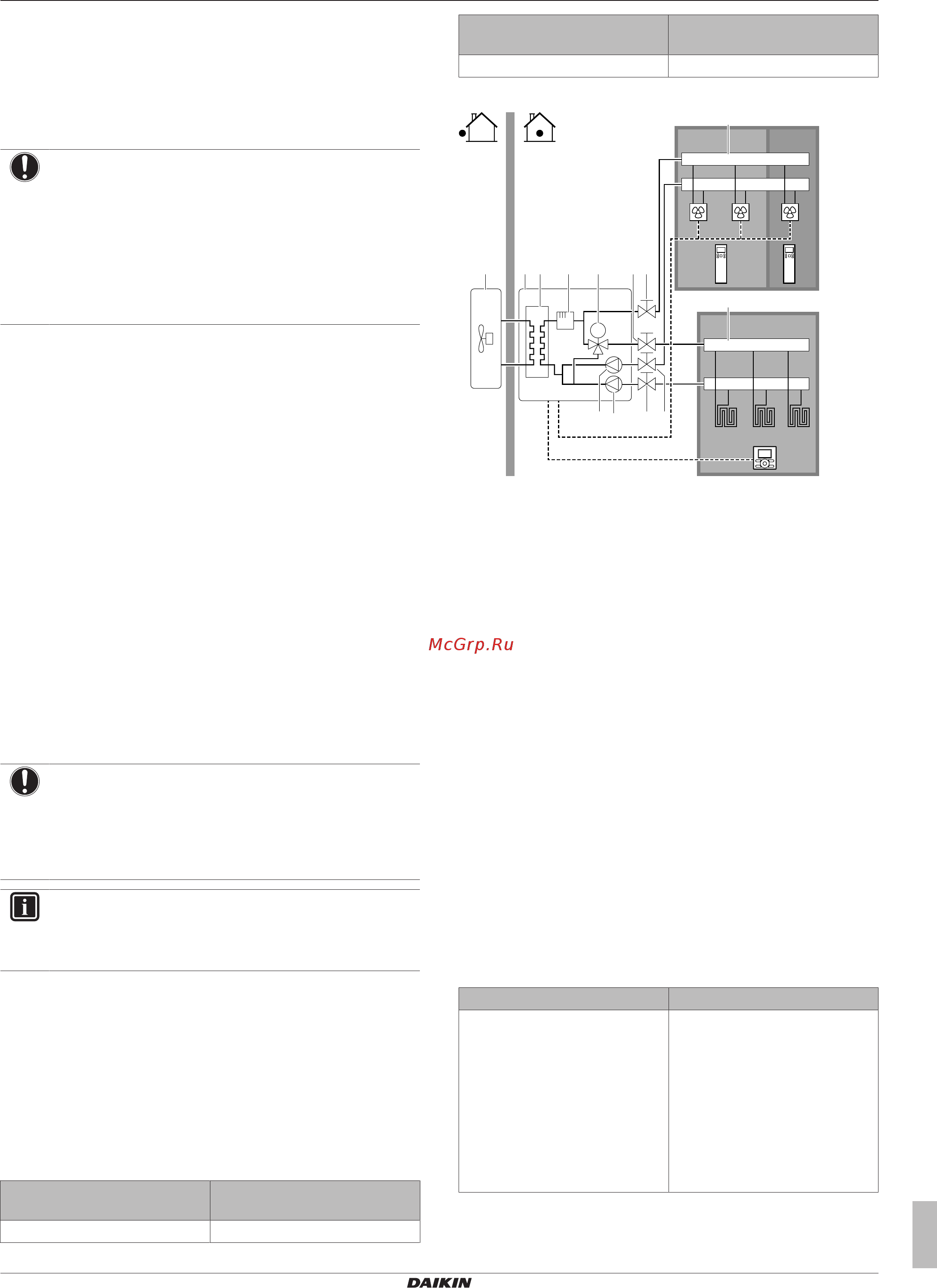 Daikin EHVZ08S18CB3V [11/92] Application guidelines