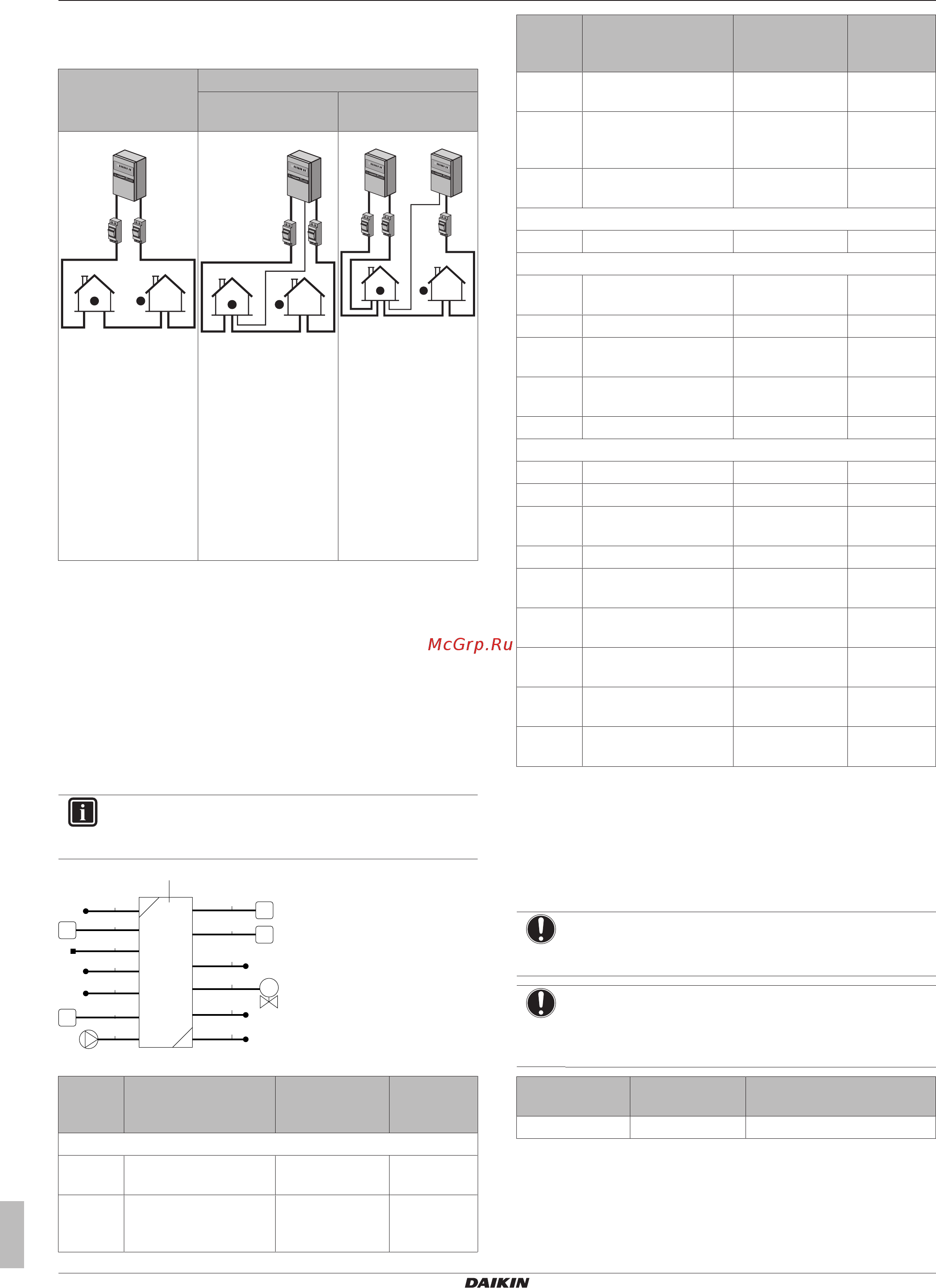 Daikin EHVZ08S18CB3V [22/92] Overview of electrical connections except external actuators