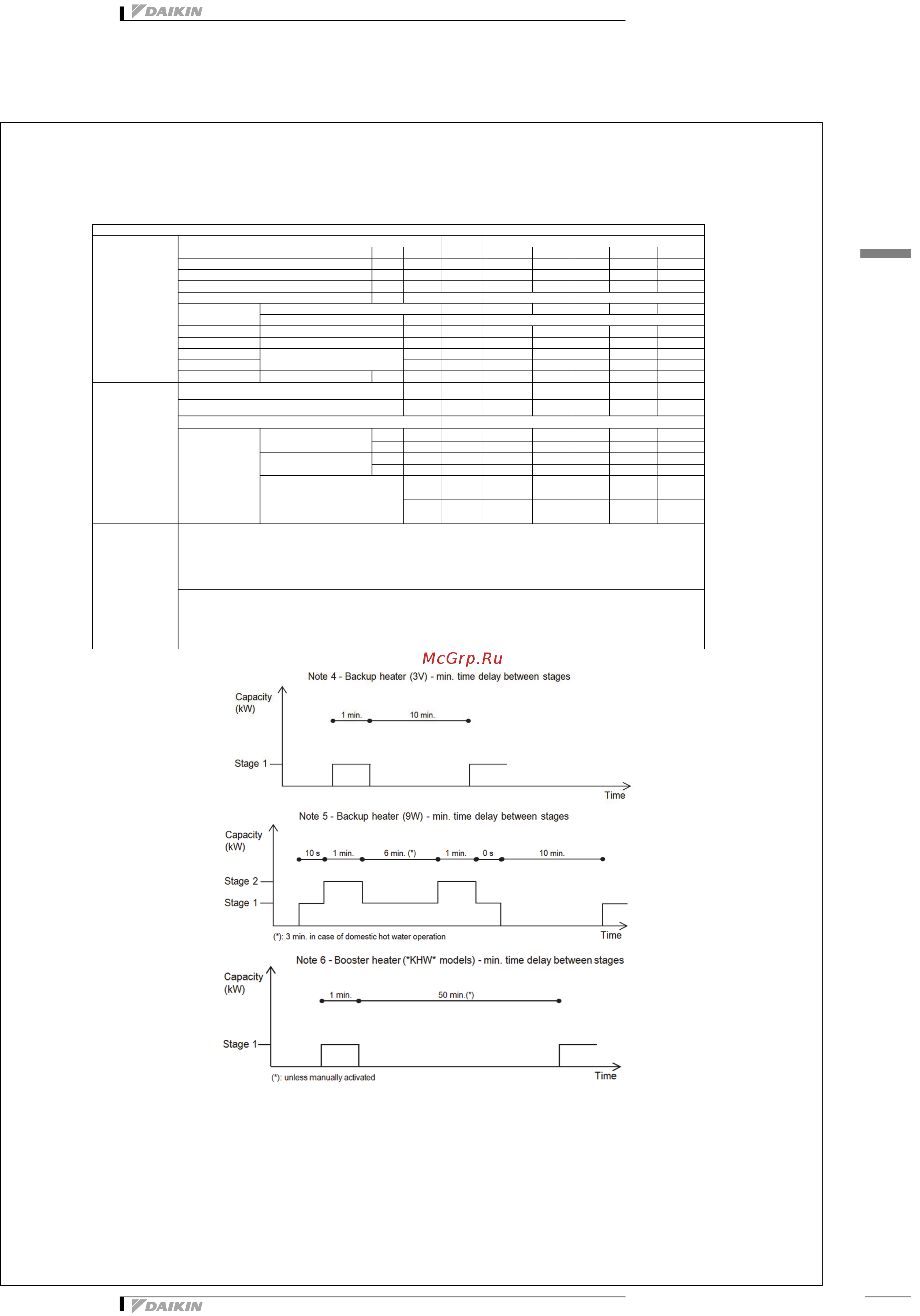 Daikin EHBH04DA6V [13/27] Электрические параметры