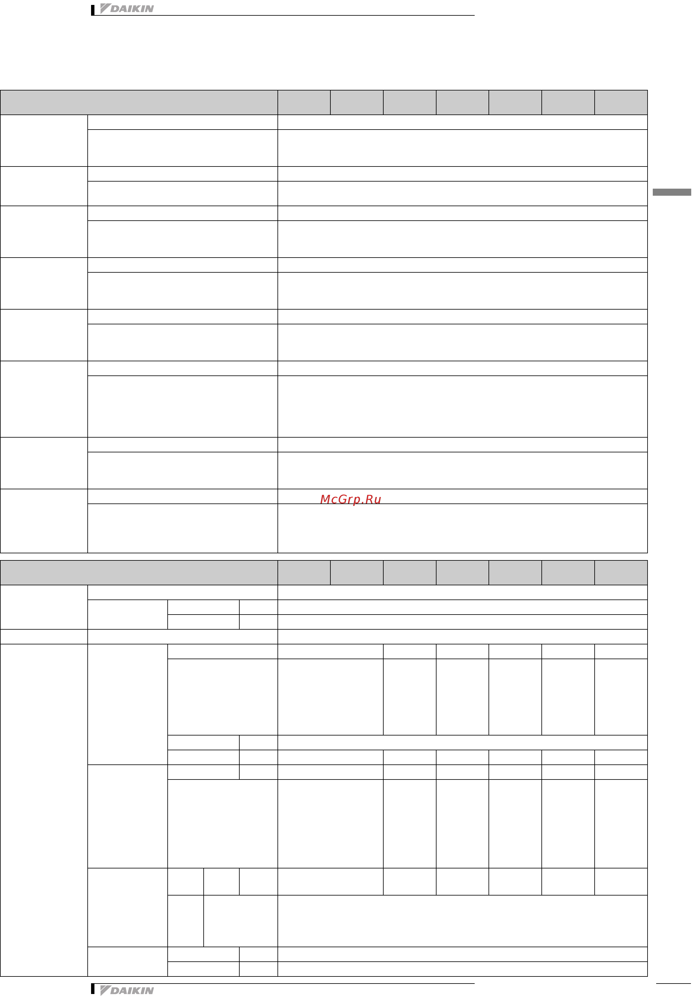 Daikin EHBH04DA6V [9/27] Технические характеристики