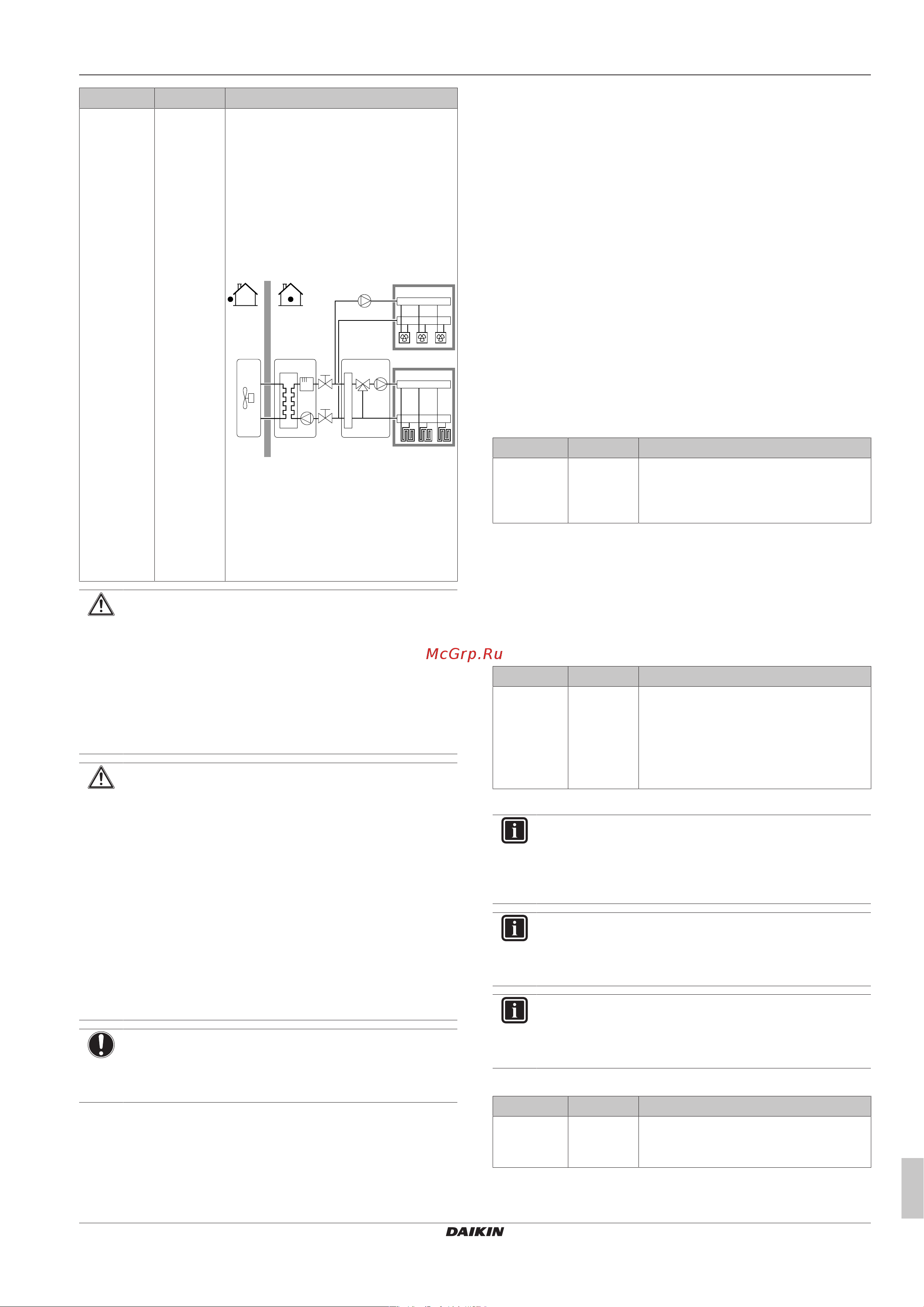 Daikin EHBH04DA6V7 [19/36] Конфигурирование
