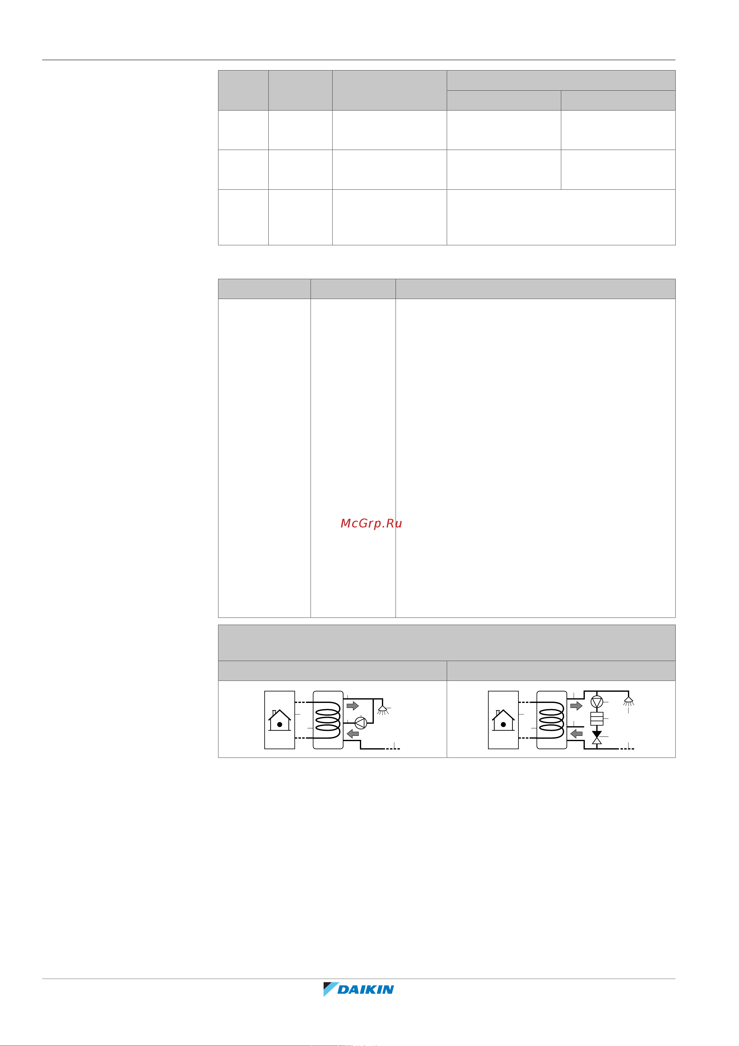Daikin EHBX08DA9W [174/260] Конфигурирование
