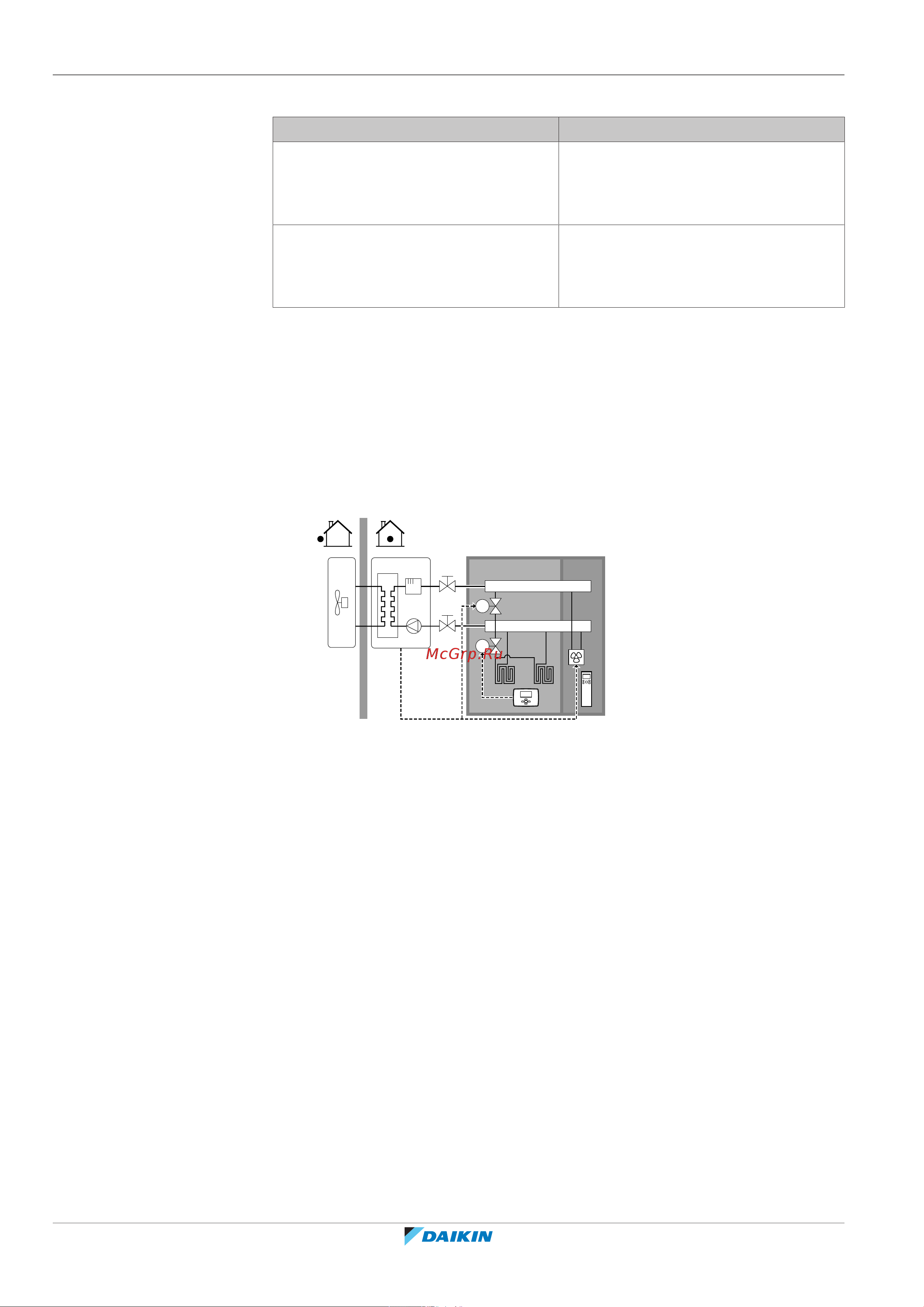 Daikin EHBX08DA9W [32/260] Руководство по применению