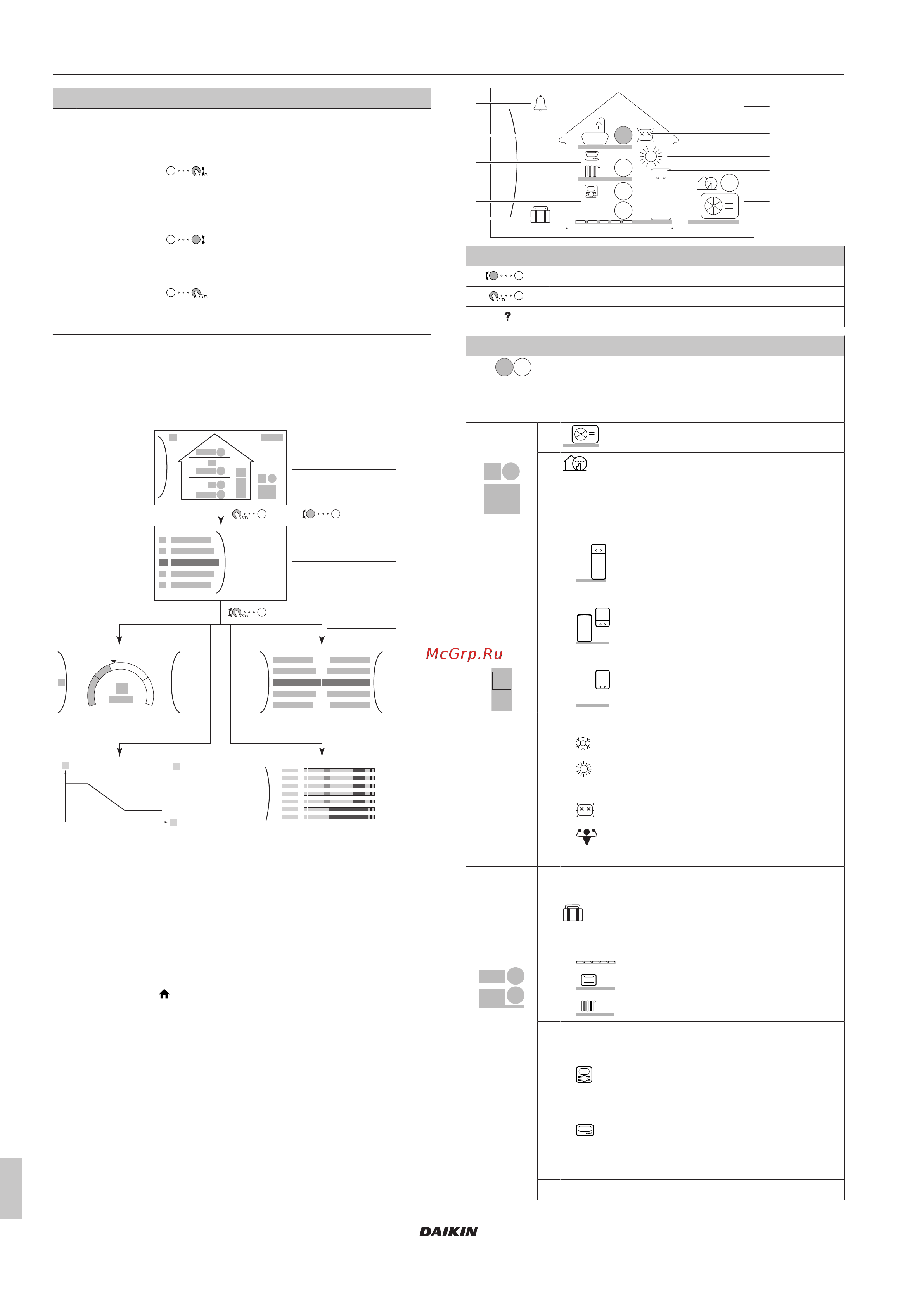 Daikin EHBH08DA9W [4/20] Операция
