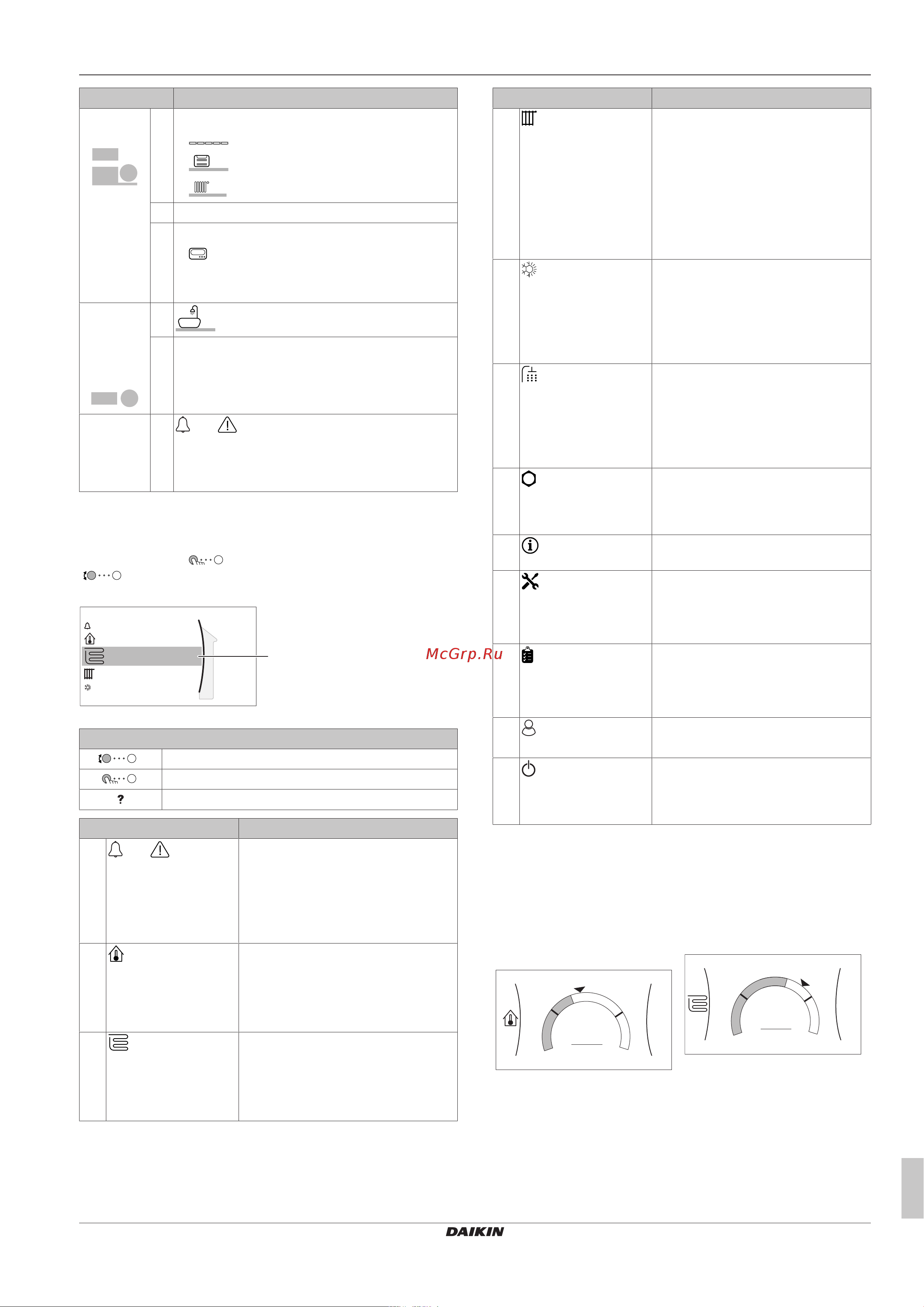 Daikin EHBH08DA9W [5/20] Операция