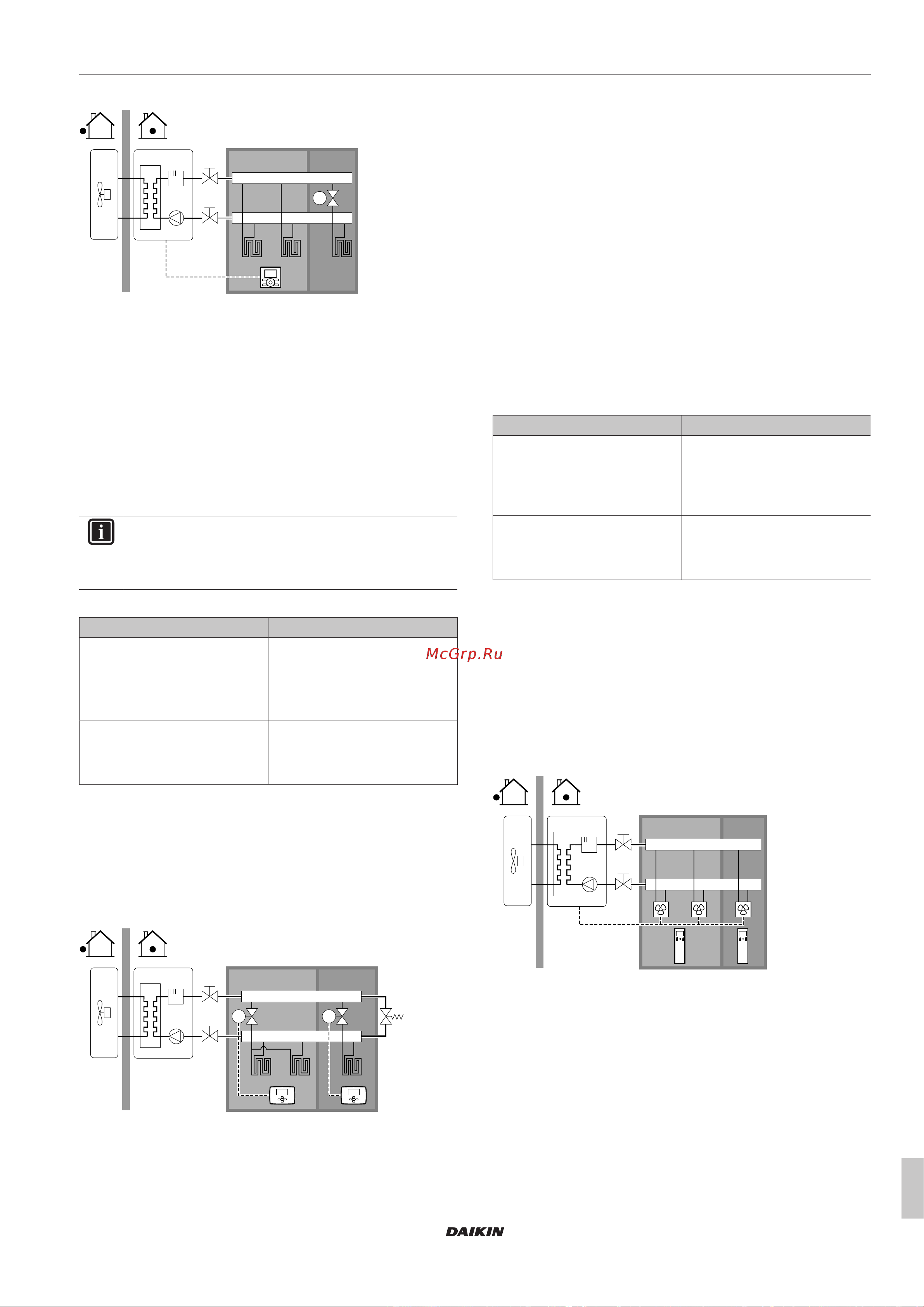 Daikin ERGA08DAV3A [15/128] Руководство по применению
