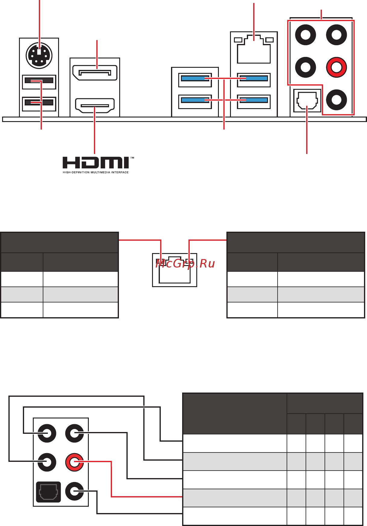 MSI MAG B460 TORPEDO [20/174] Audio ports