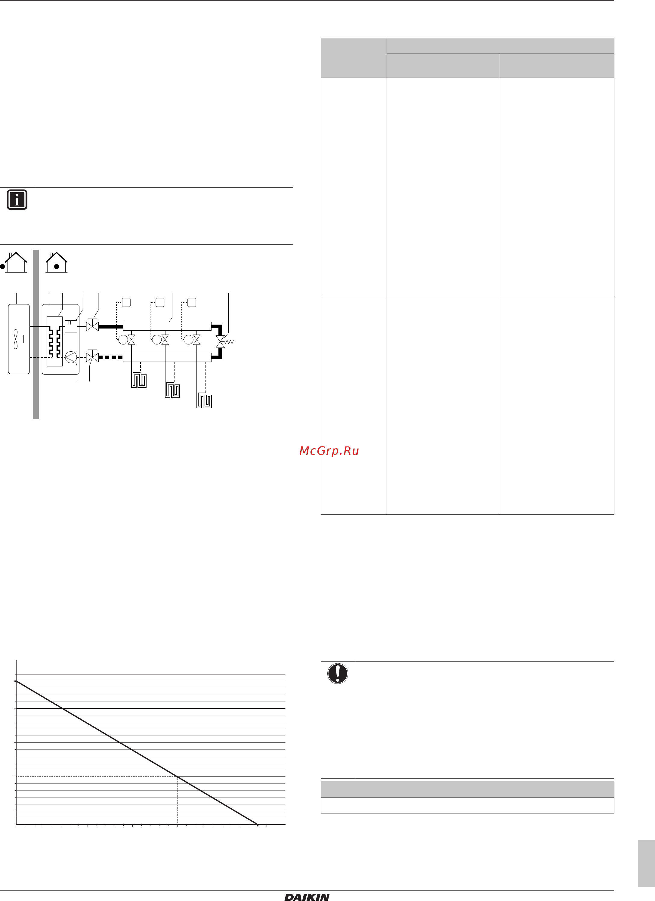Daikin EHVH08S18DJ9WG [31/124] Подготовка