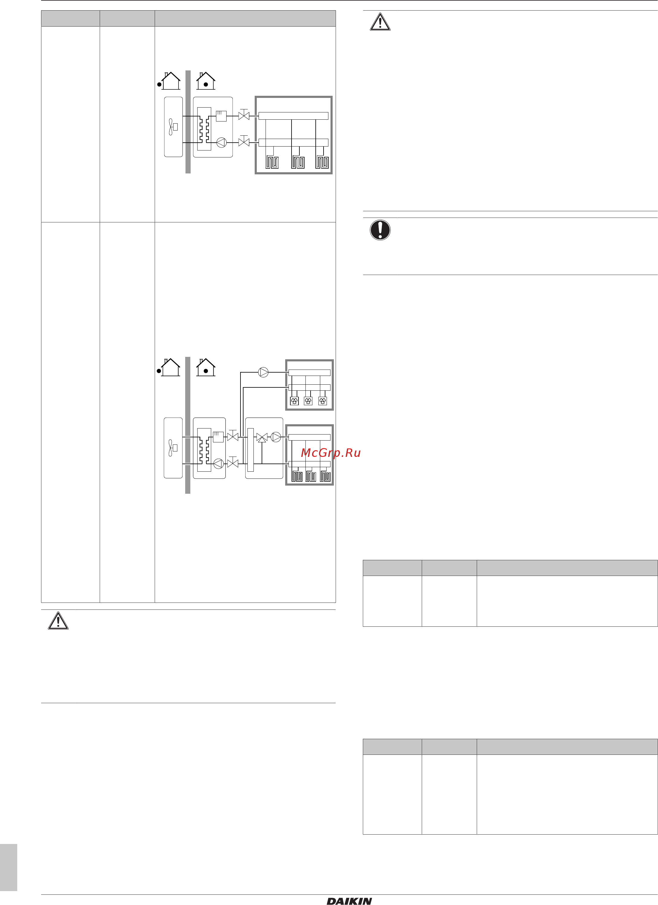 Daikin EHVH08S23DA9WG [20/36] Конфигурирование