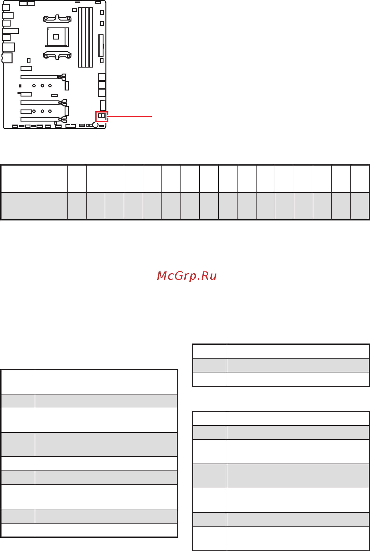 MSI X470 GAMING M7 AC [47/206] Debug code led