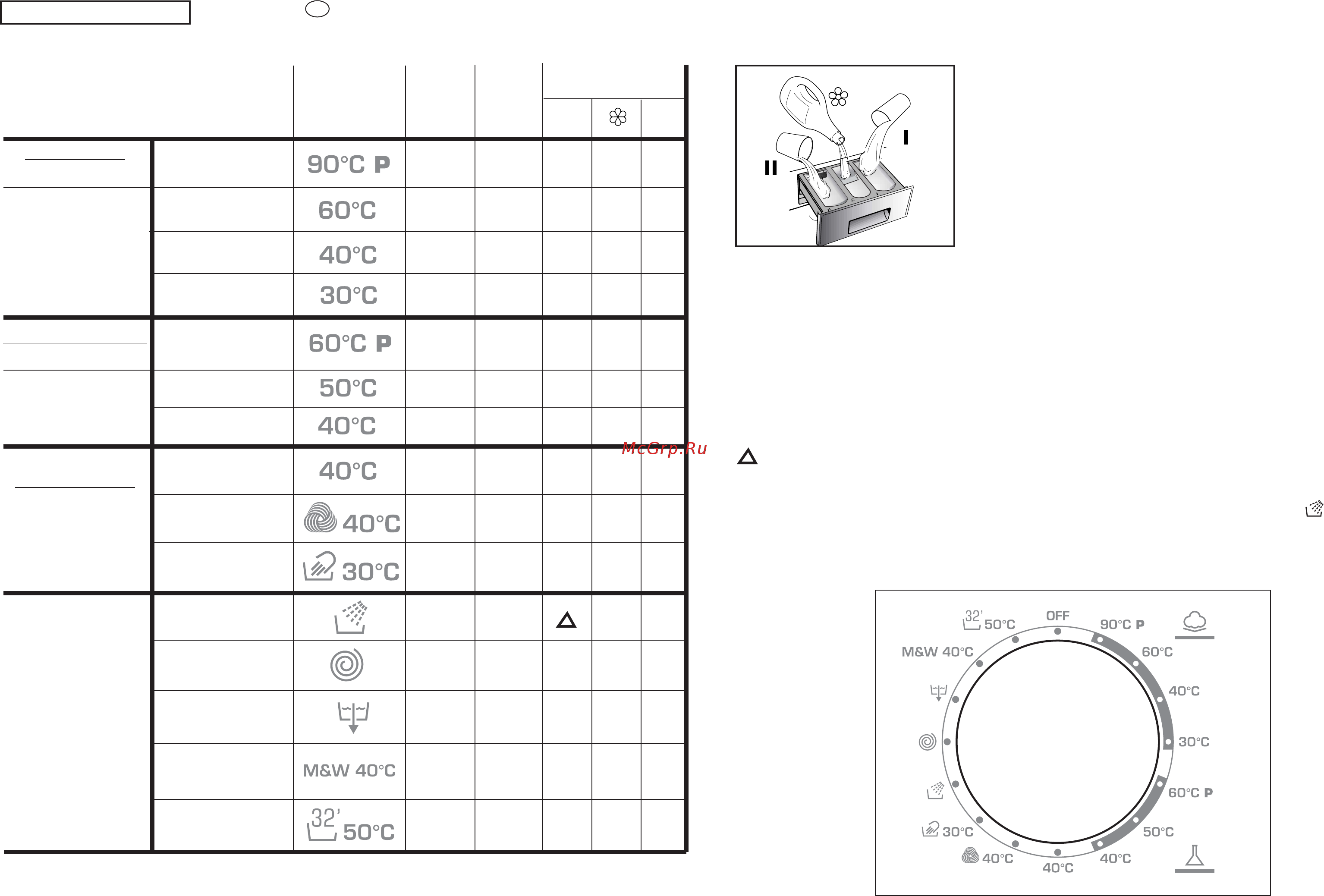 Candy CWB 0806-01S [21/41] S p e c i a u x