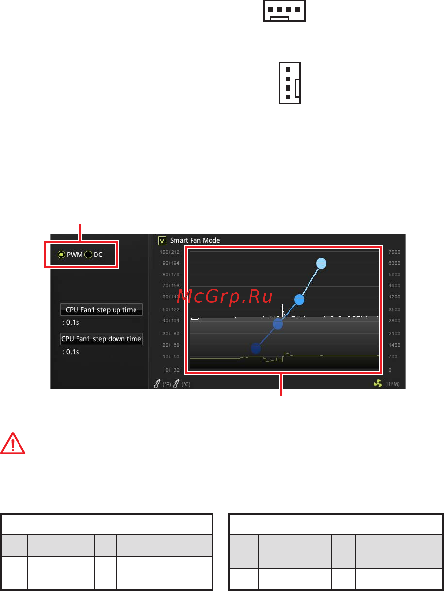 MSI B360M GAMING PLUS [114/166] Cpu_fan1 sys_fan1 2 风扇接口