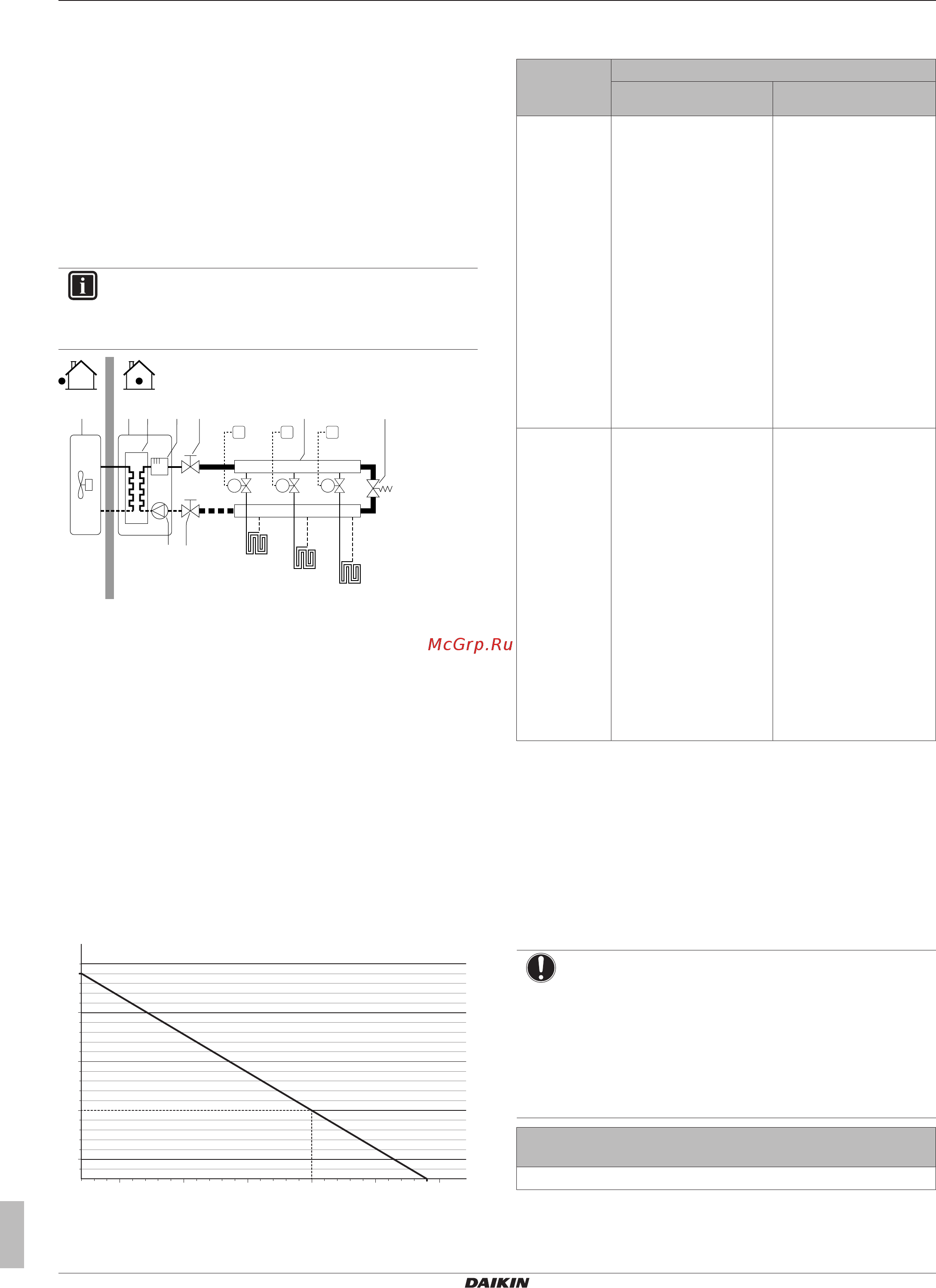 Daikin EHVH08S18DA9WG [30/120] Подготовка