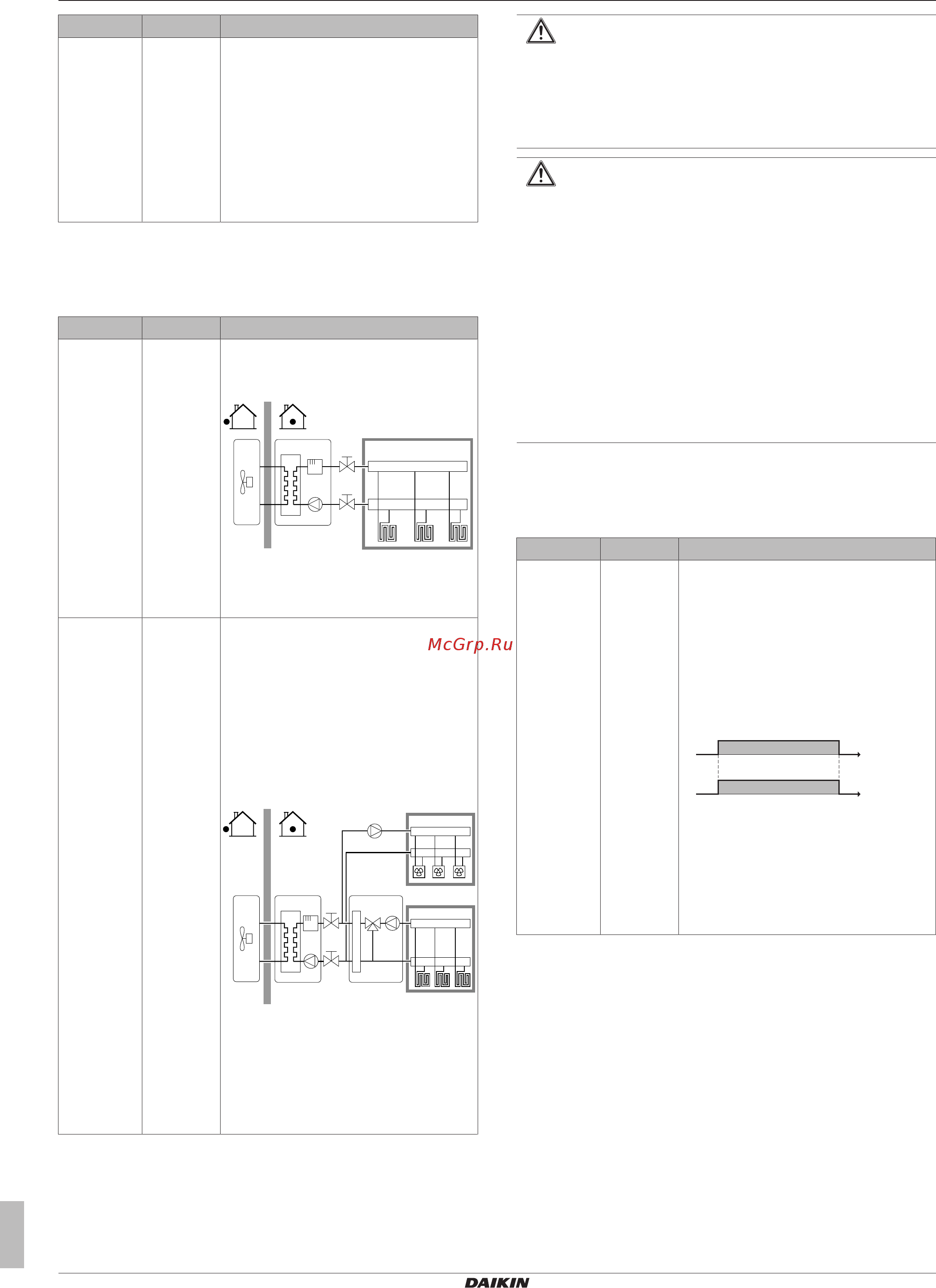 Daikin EHVH08S18DA9WG [68/120] Конфигурирование
