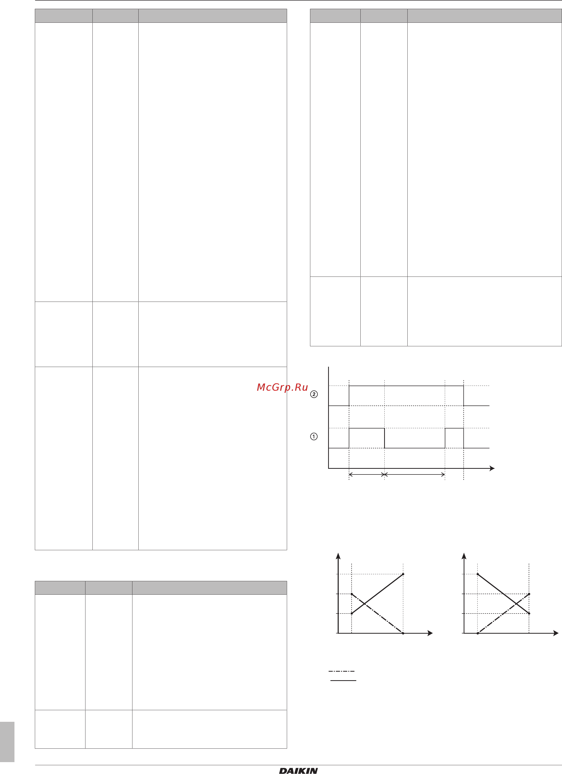 Daikin EHVH08S18DA9WG [78/120] Конфигурирование