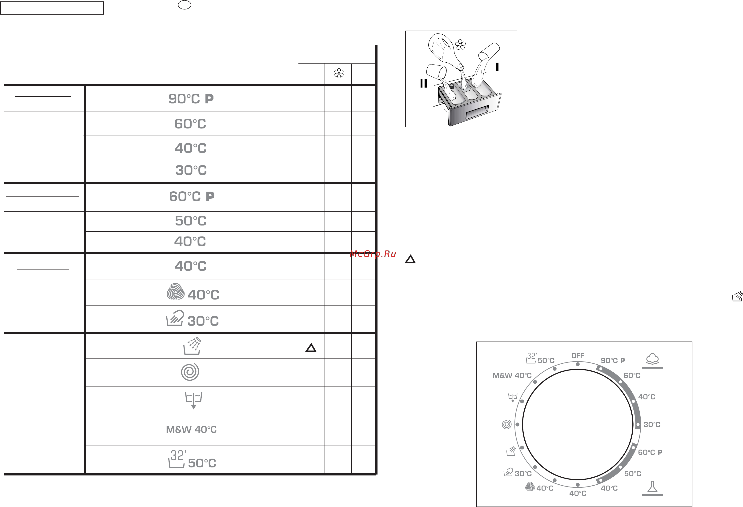 Candy CWB 1308/L-S [12/21] Capitolo 7